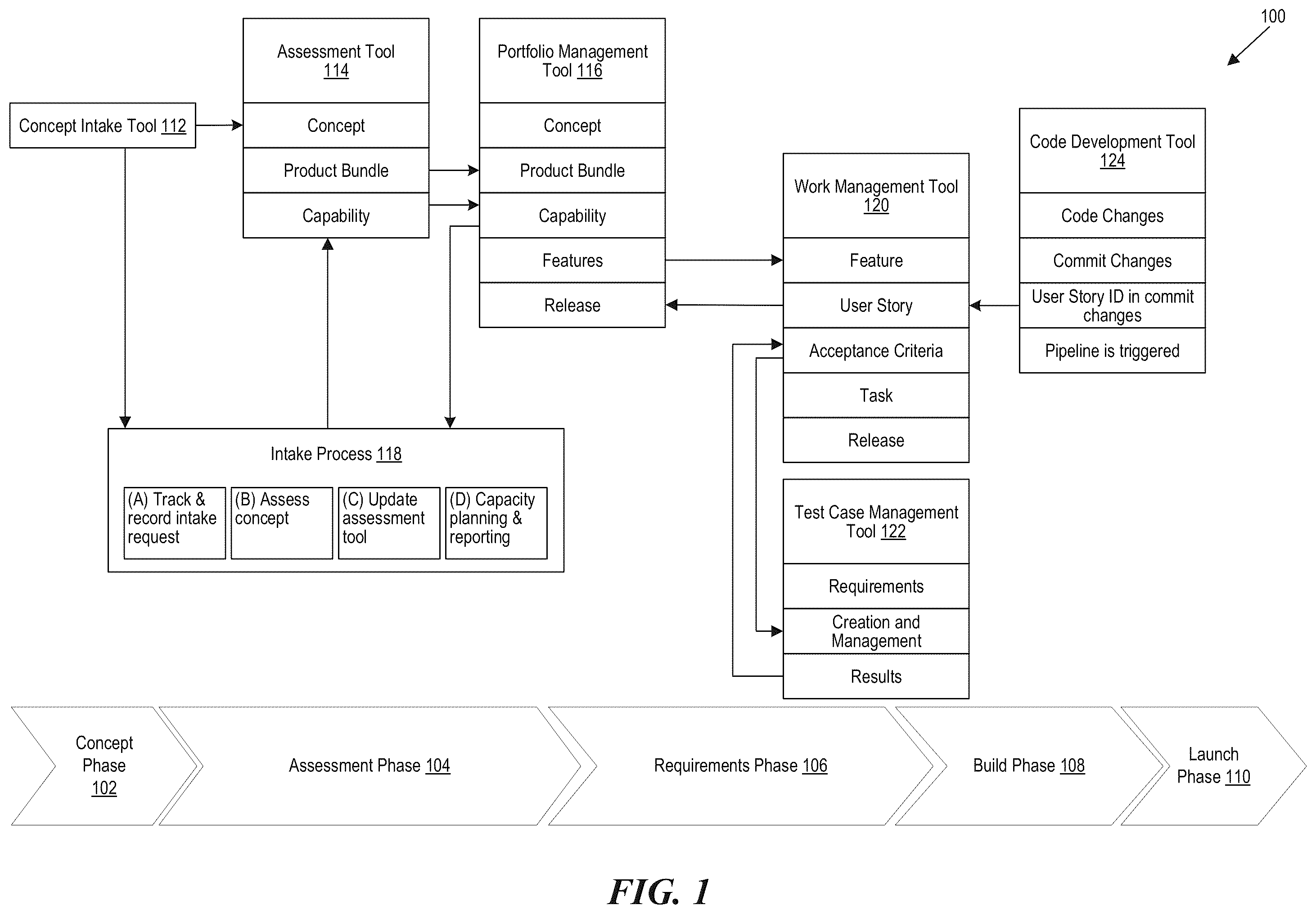 Patent US12591414 — Centralized intake and capacity assessment platform for project processes, such as with product development in telecommunications — Figure 1