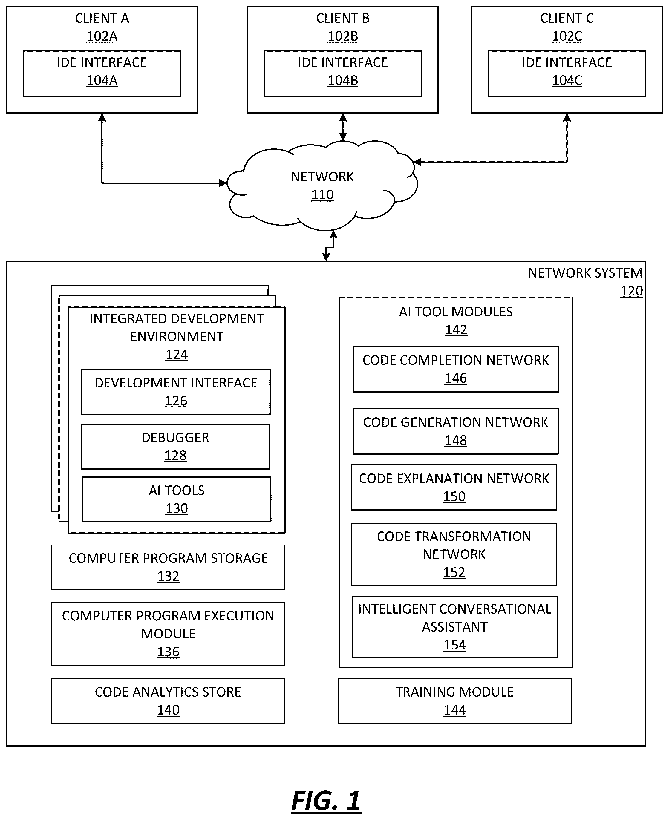 Patent US12591415 — Intelligent and predictive modules for software development and coding using artificial intelligence and machine learning — Figure 1