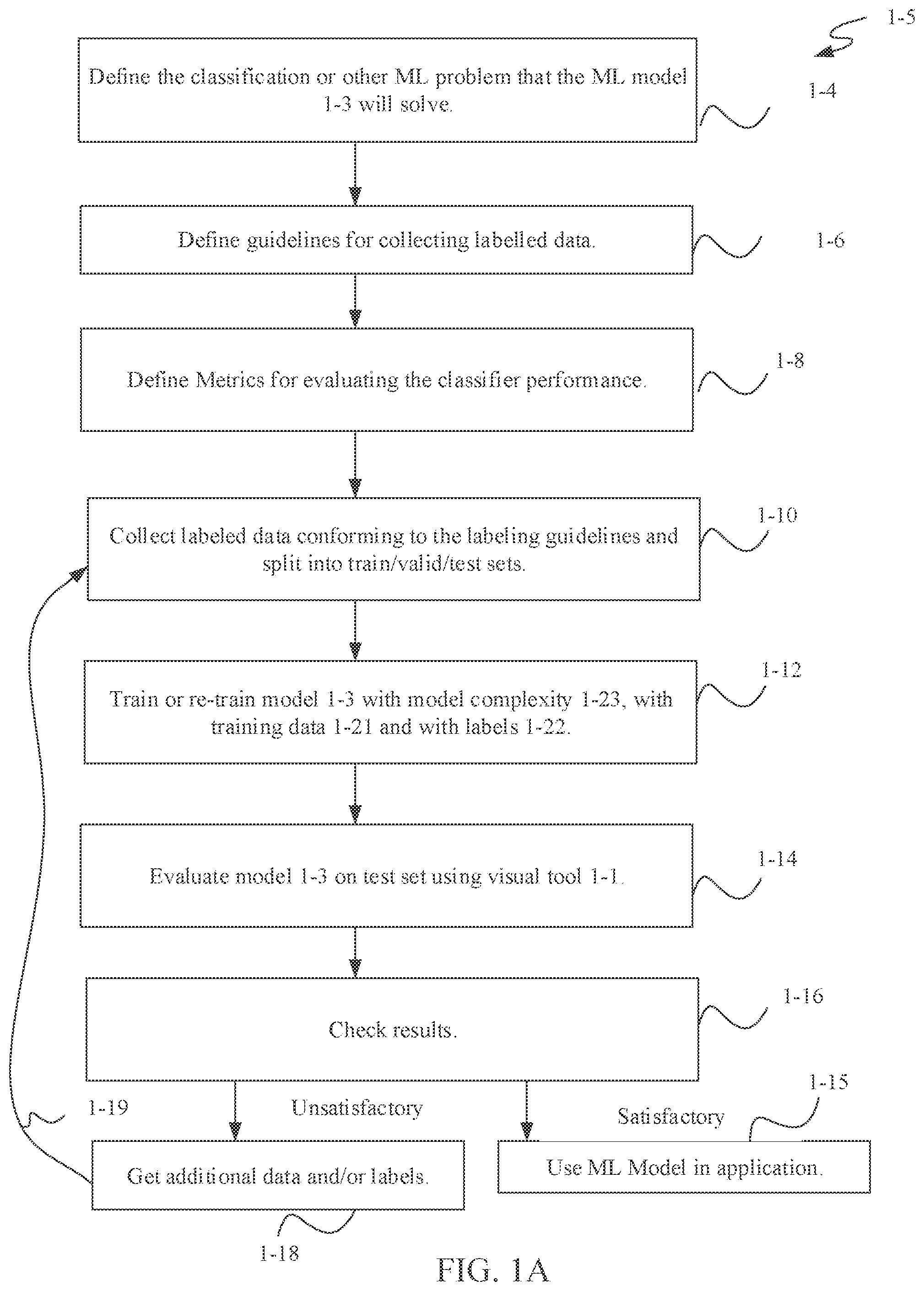 Patent US12591418 Figure 1 – Electronic system for developing a machine learning model