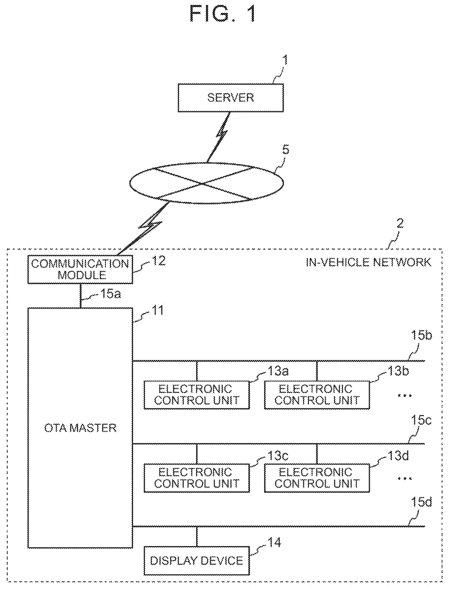 Patent US12591425 — Ota master, update control method, non-transitory storage medium, and vehicle — Figure 1