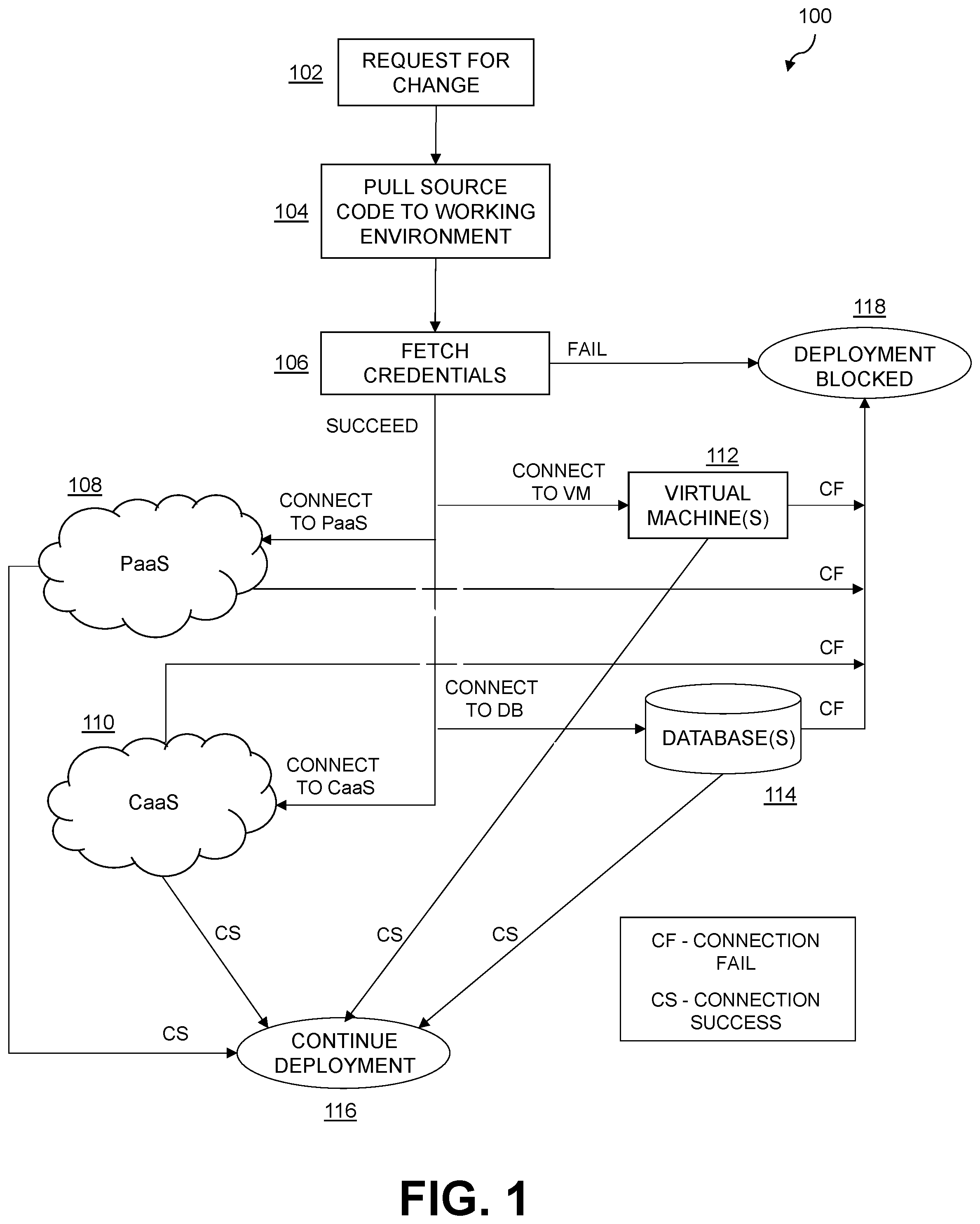 Patent US12591428 — Automated software validation for continuous deployment in an information processing system — Figure 1
