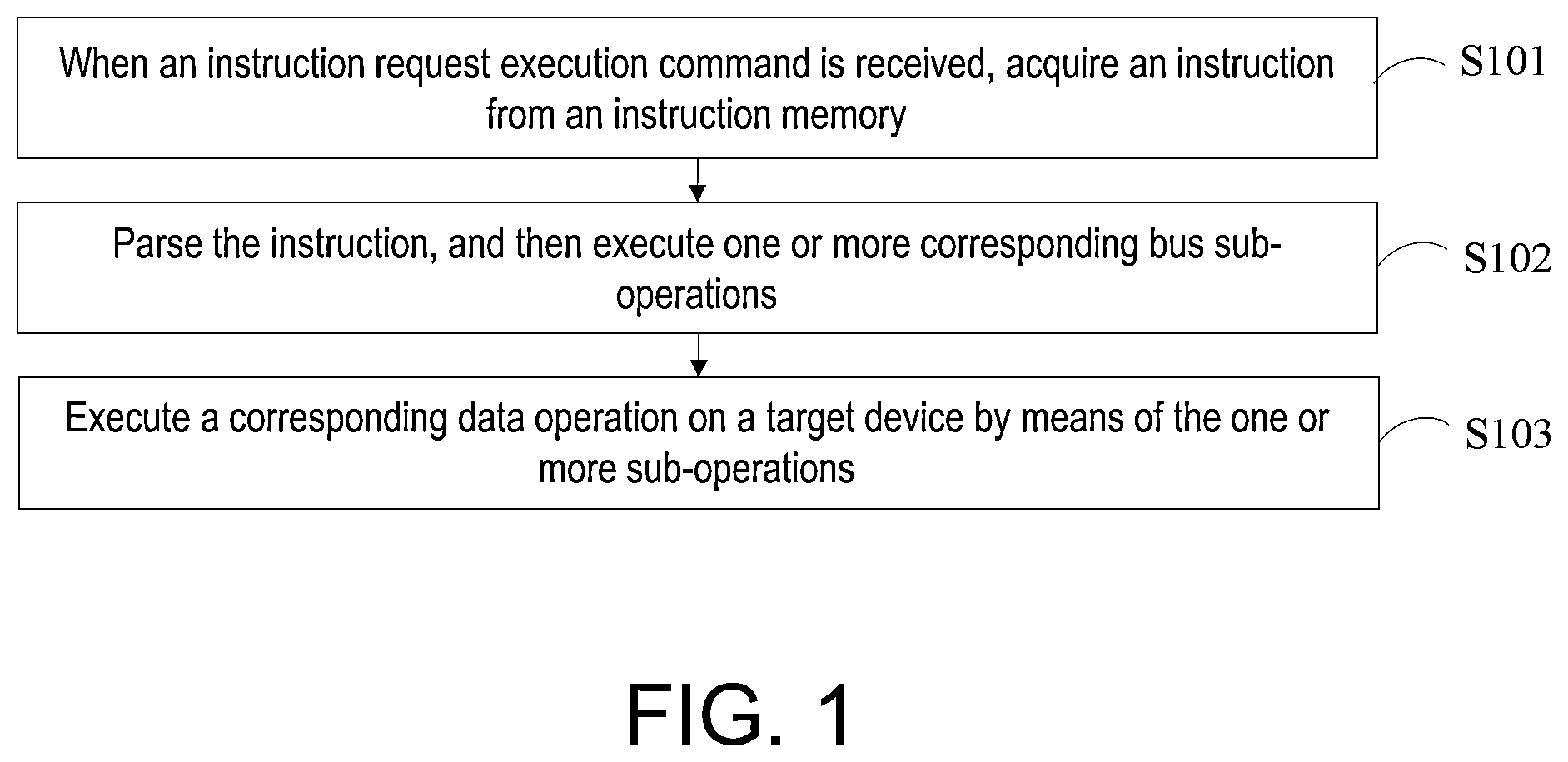 Patent US12591432 — Method for execution of bus controller, computer device and storage medium — Figure 1