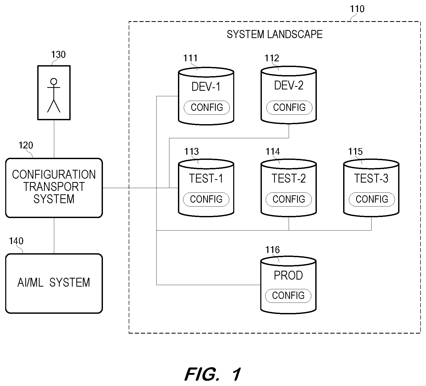 Patent US12591438 — Configuration transport between tenants — Figure 1