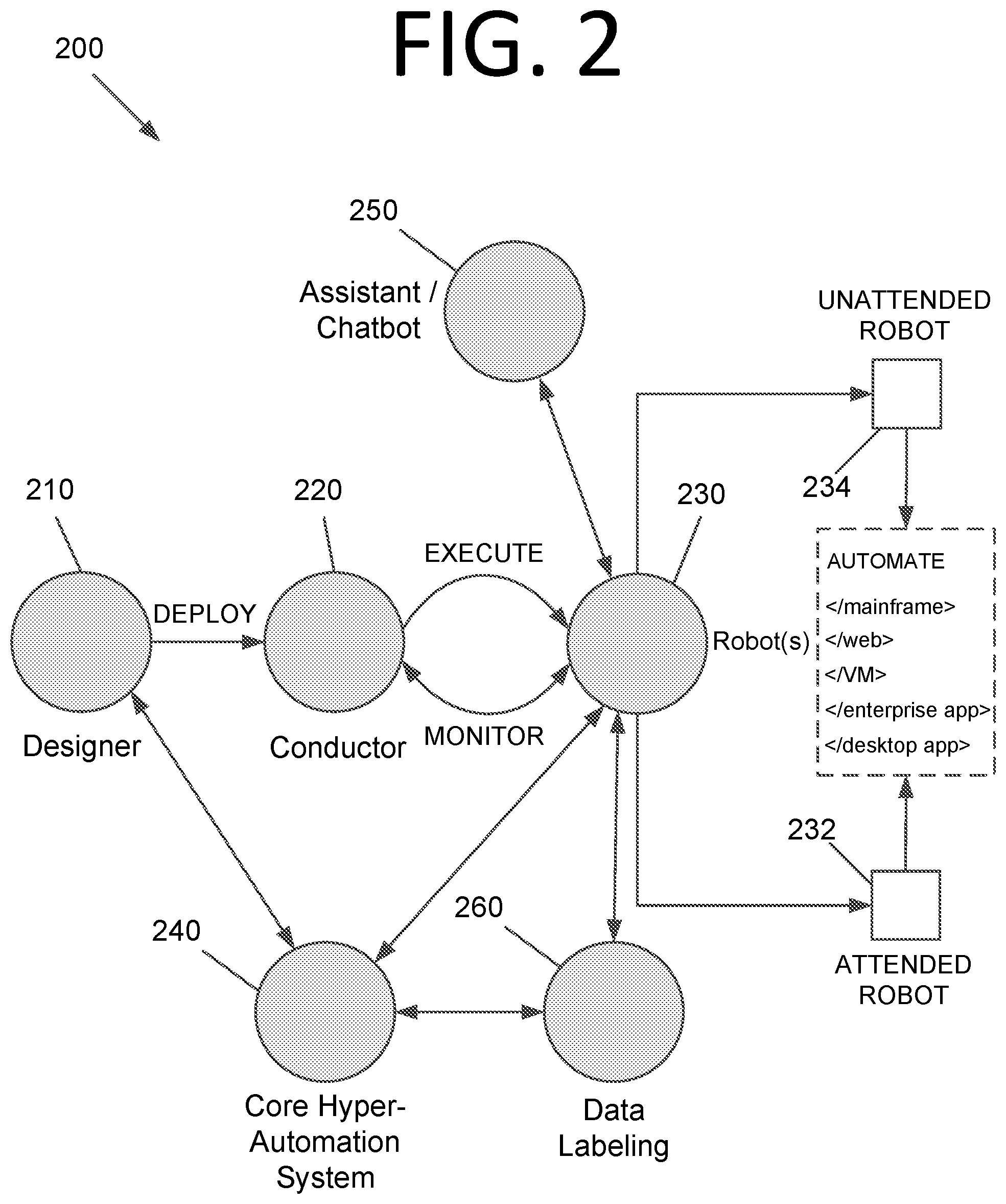 Patent US12591441 Figure 2 – Determining sequences of interactions, process extraction, and robot generation using generative artificial intelligence / machine learning models