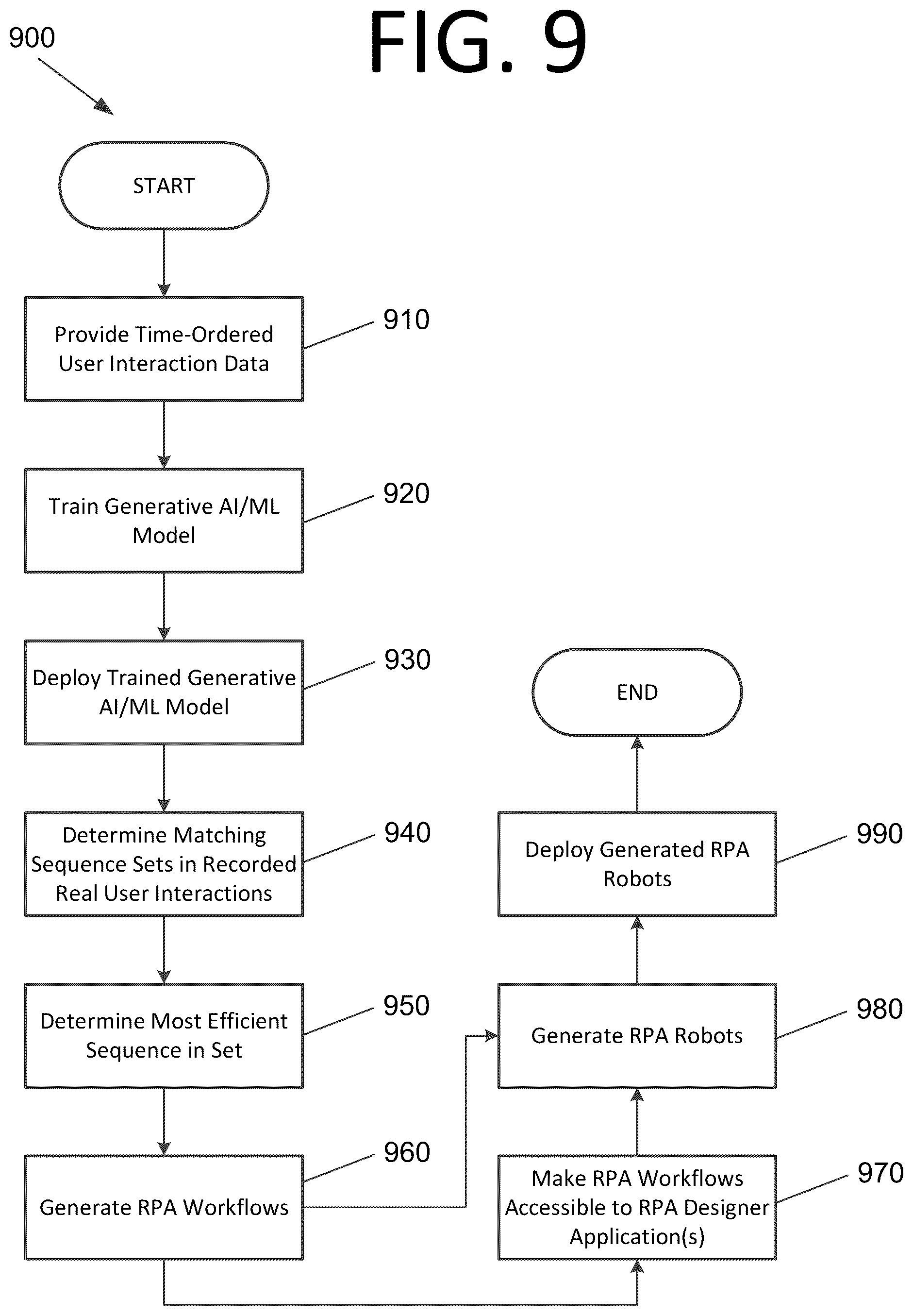 Patent US12591442 Figure 10 – Determining sequences of interactions, process extraction, and robot generation using generative artificial intelligence / machine learning models