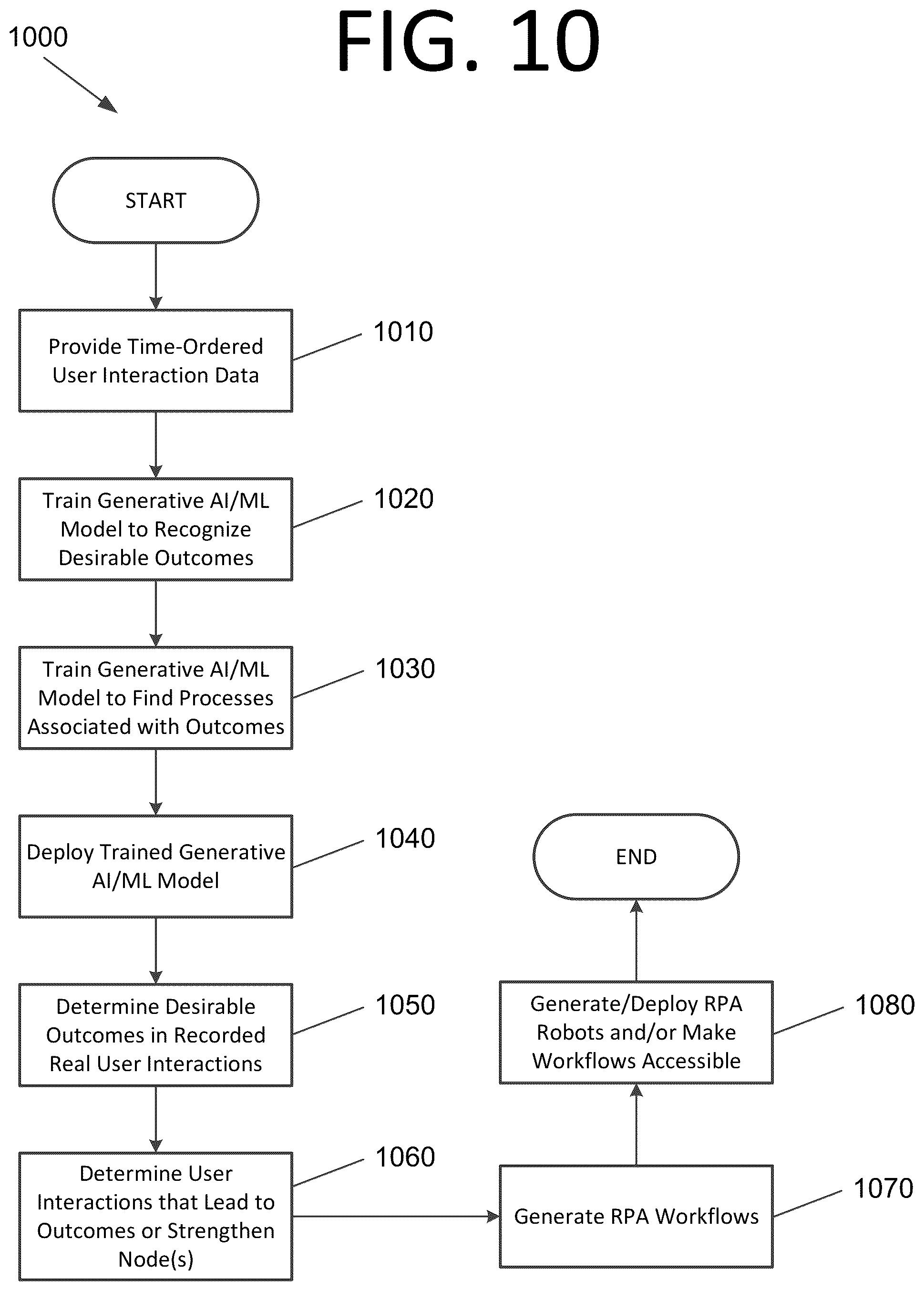 Patent US12591442 Figure 11 – Determining sequences of interactions, process extraction, and robot generation using generative artificial intelligence / machine learning models