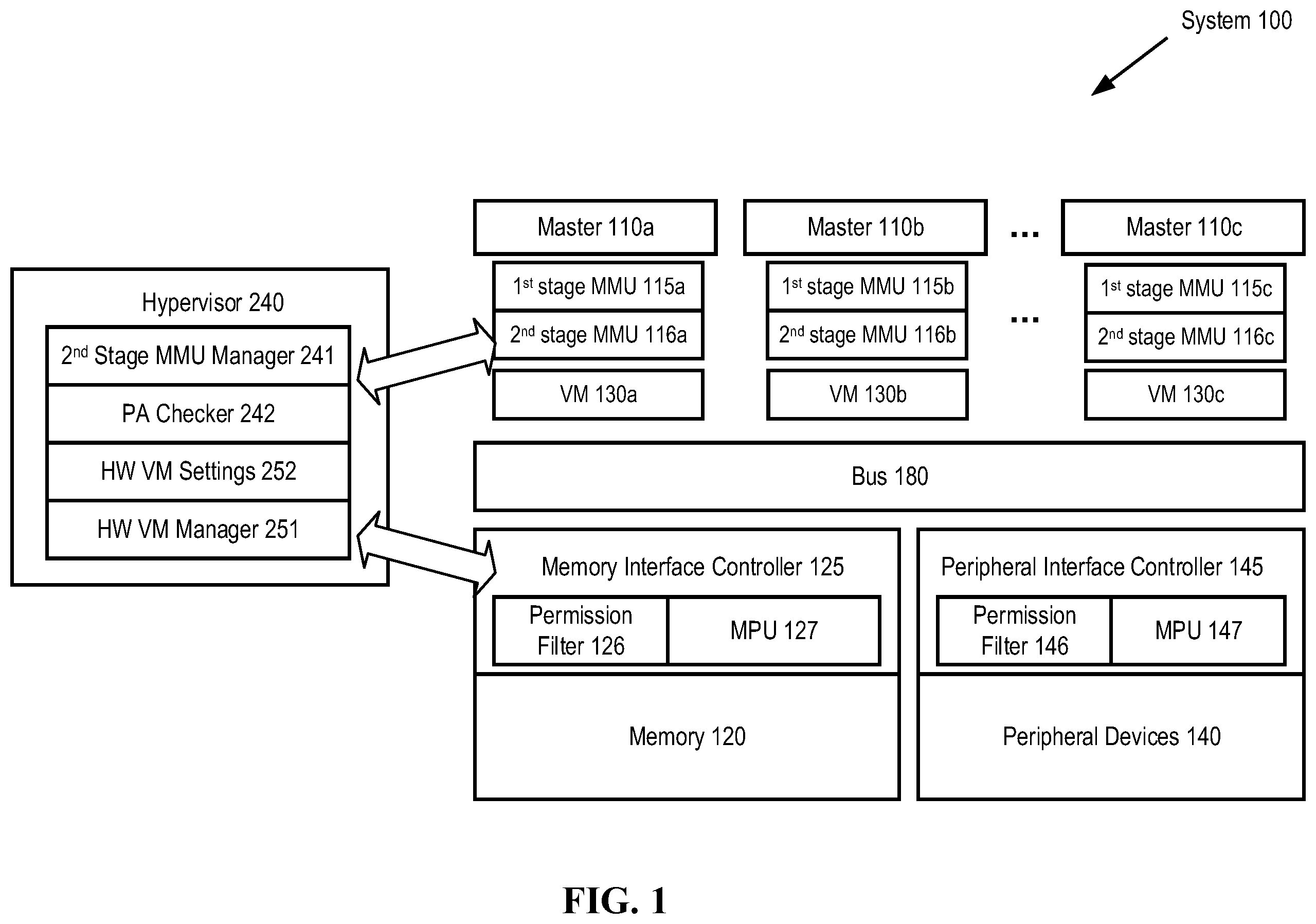 Patent US12591444 — Hardware virtual machine for controlling access to physical memory space — Figure 1