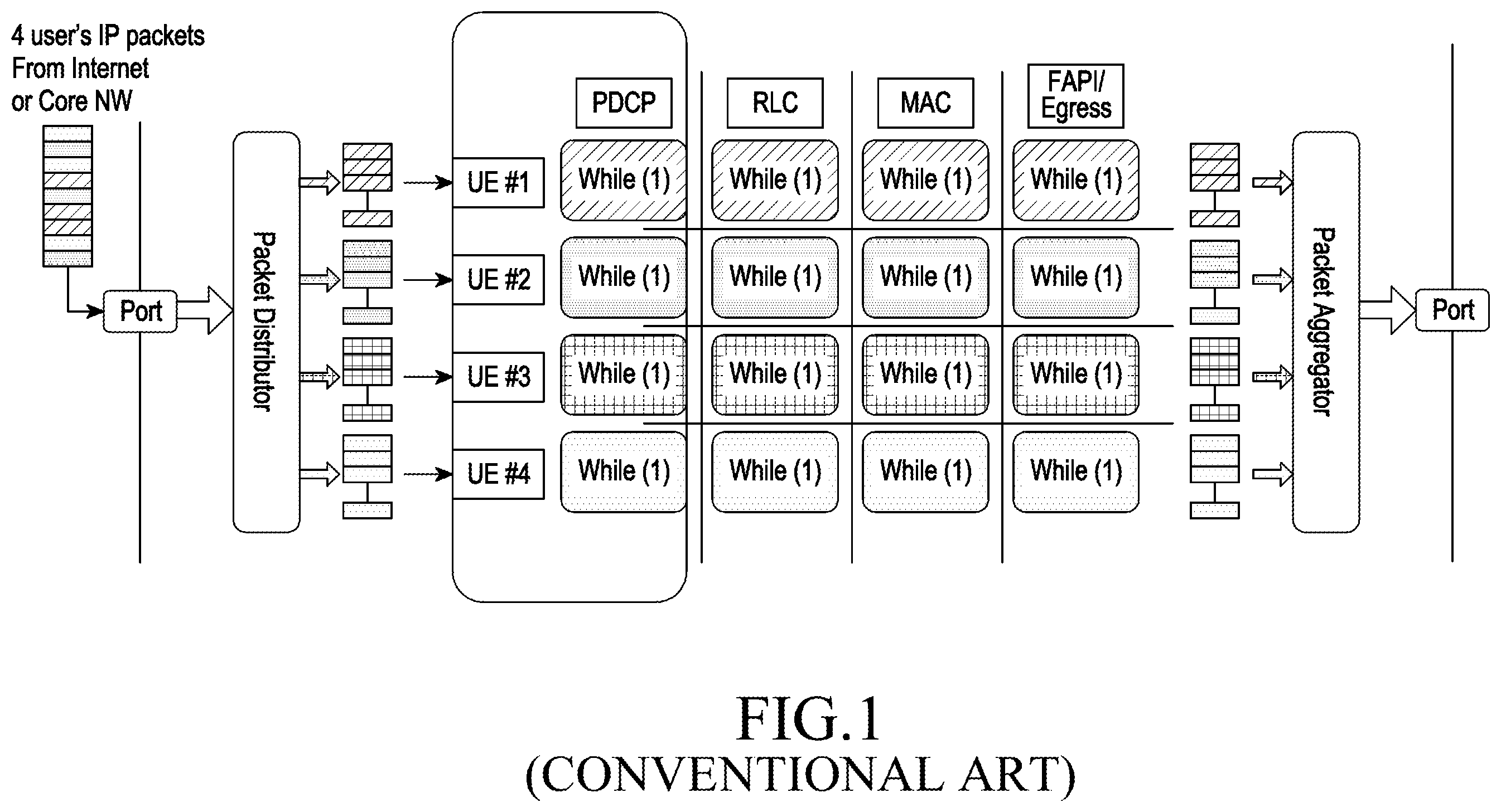 Patent US12591453 — Method and system for multi-core load scheduling in an operating system (OS) less communication network — Figure 1