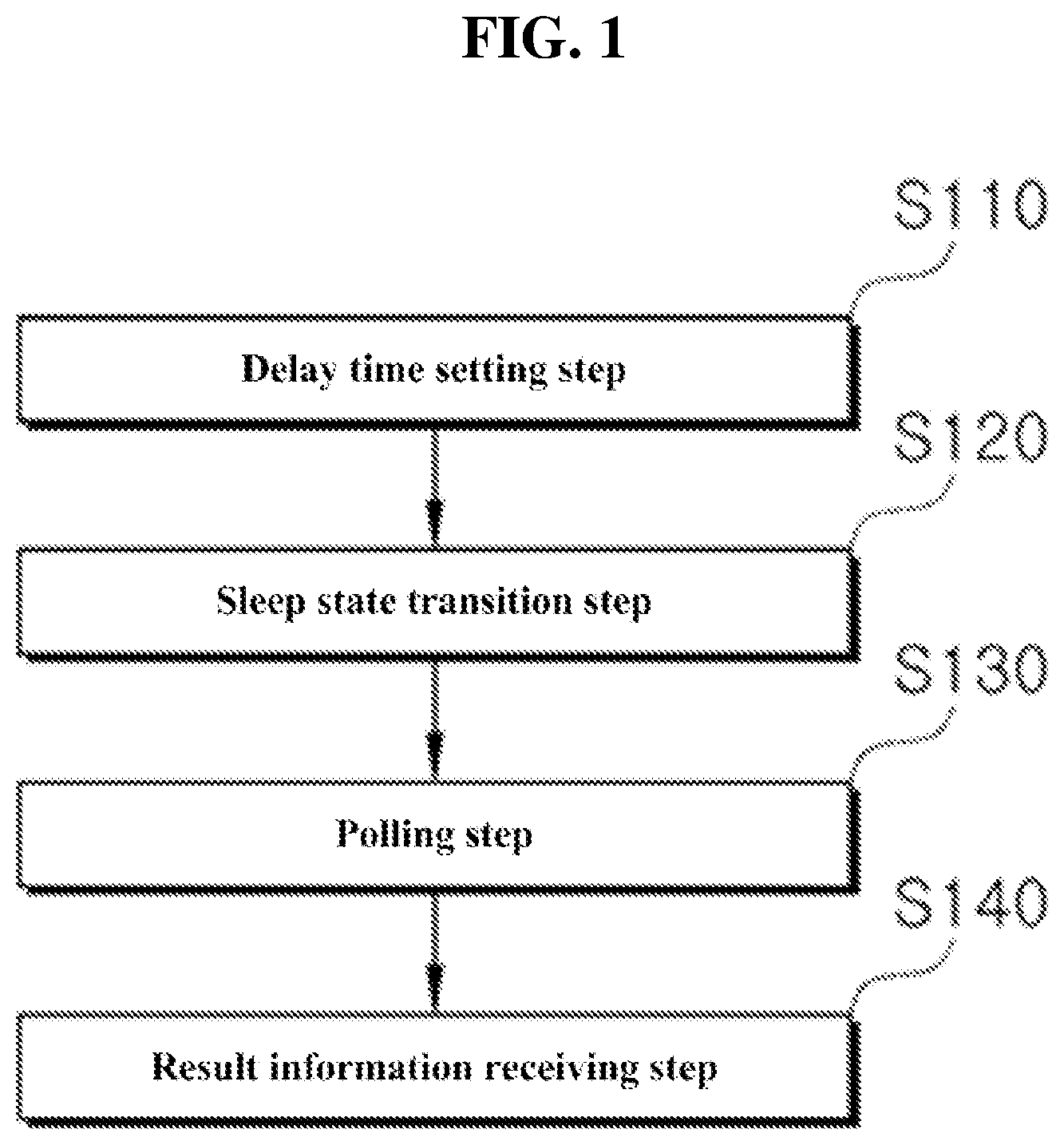 Patent US12591456 Figure 1 – Method and apparatus for controlling hardware accelerator