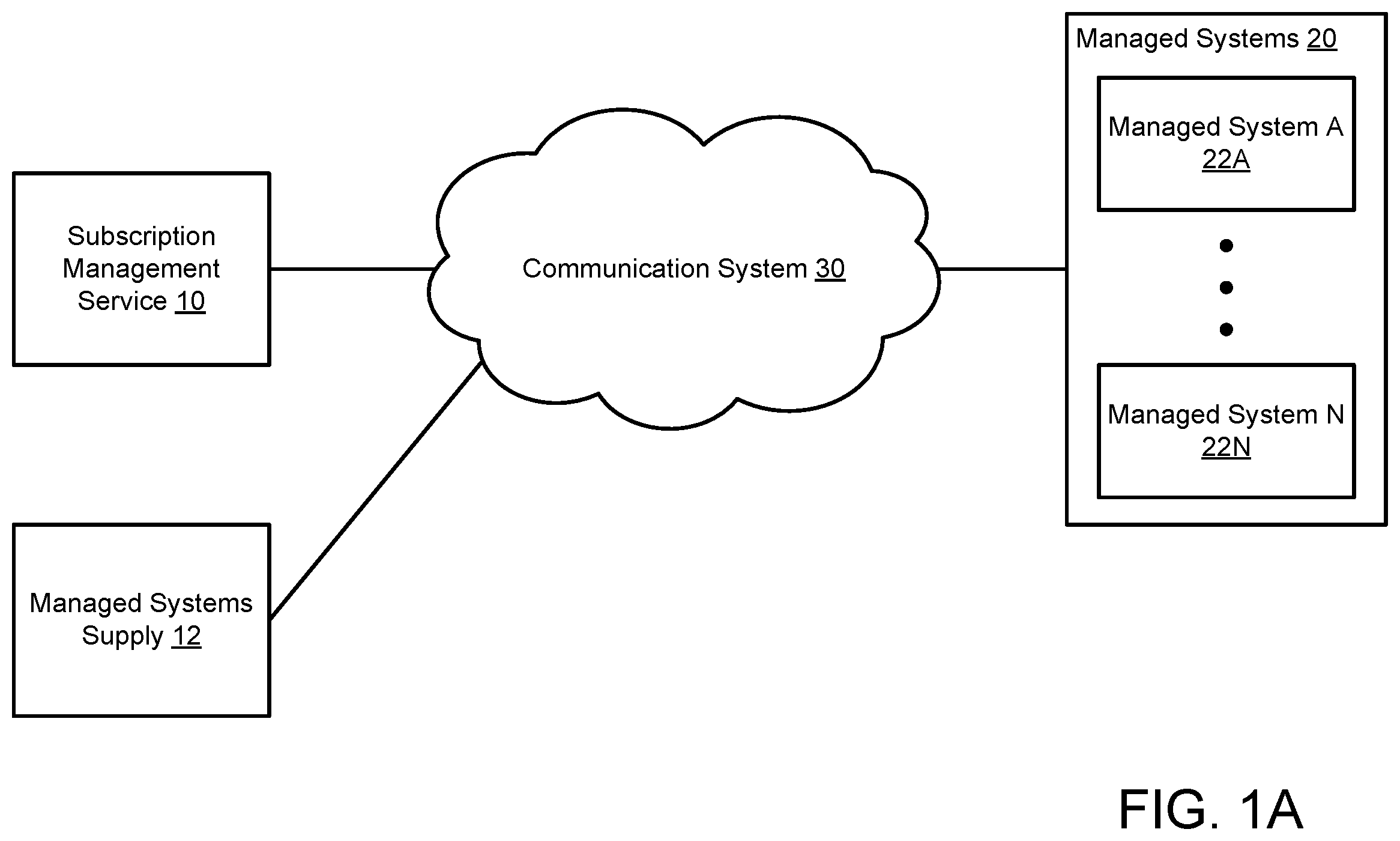Patent US12591459 — Managing use of hardware bundles using control mechanisms — Figure 1