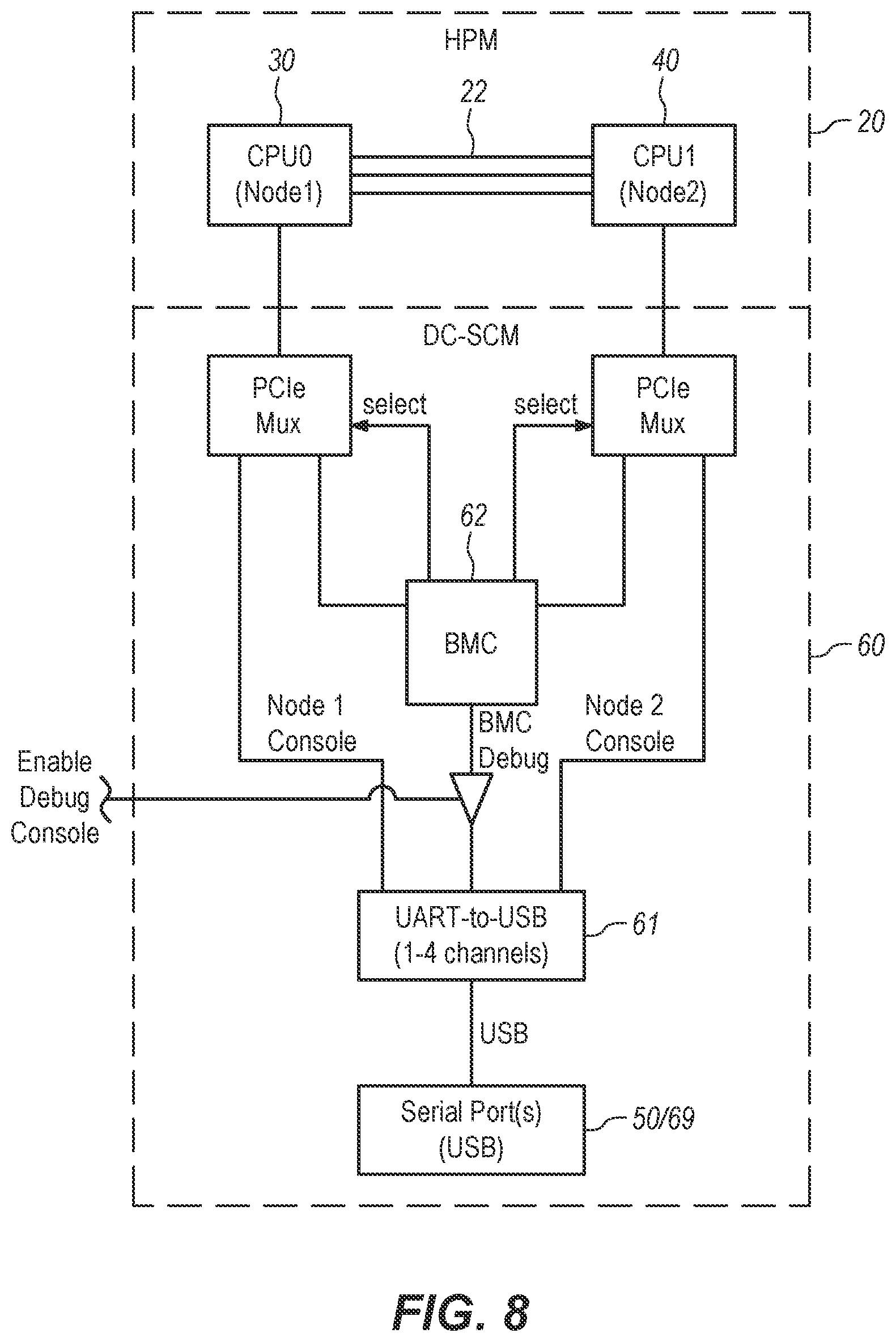 Patent US12591460 Figure 8 – Partitioning responsive to processors having a disparate number of cores