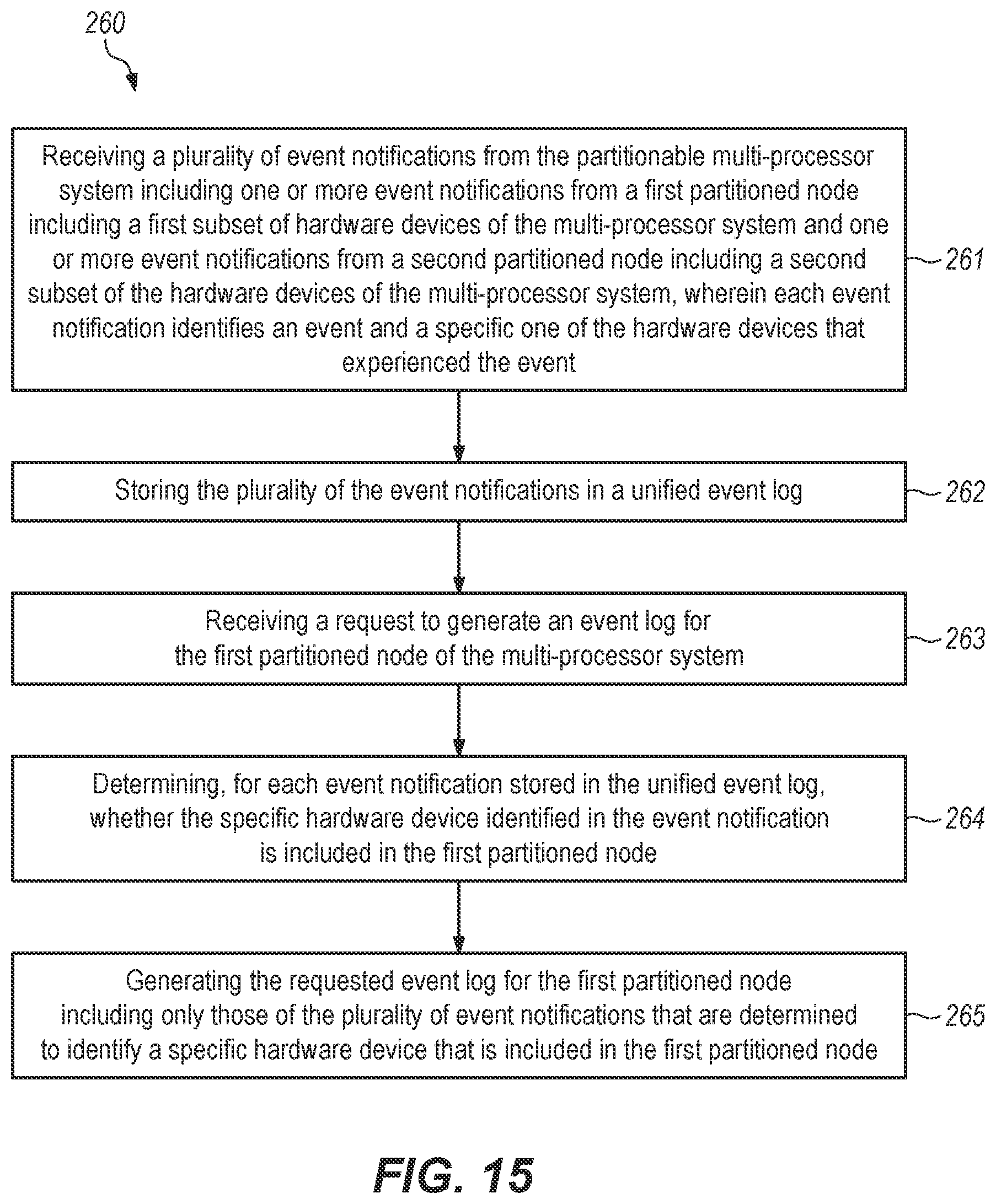 Patent US12591460 Figure 13 – Partitioning responsive to processors having a disparate number of cores