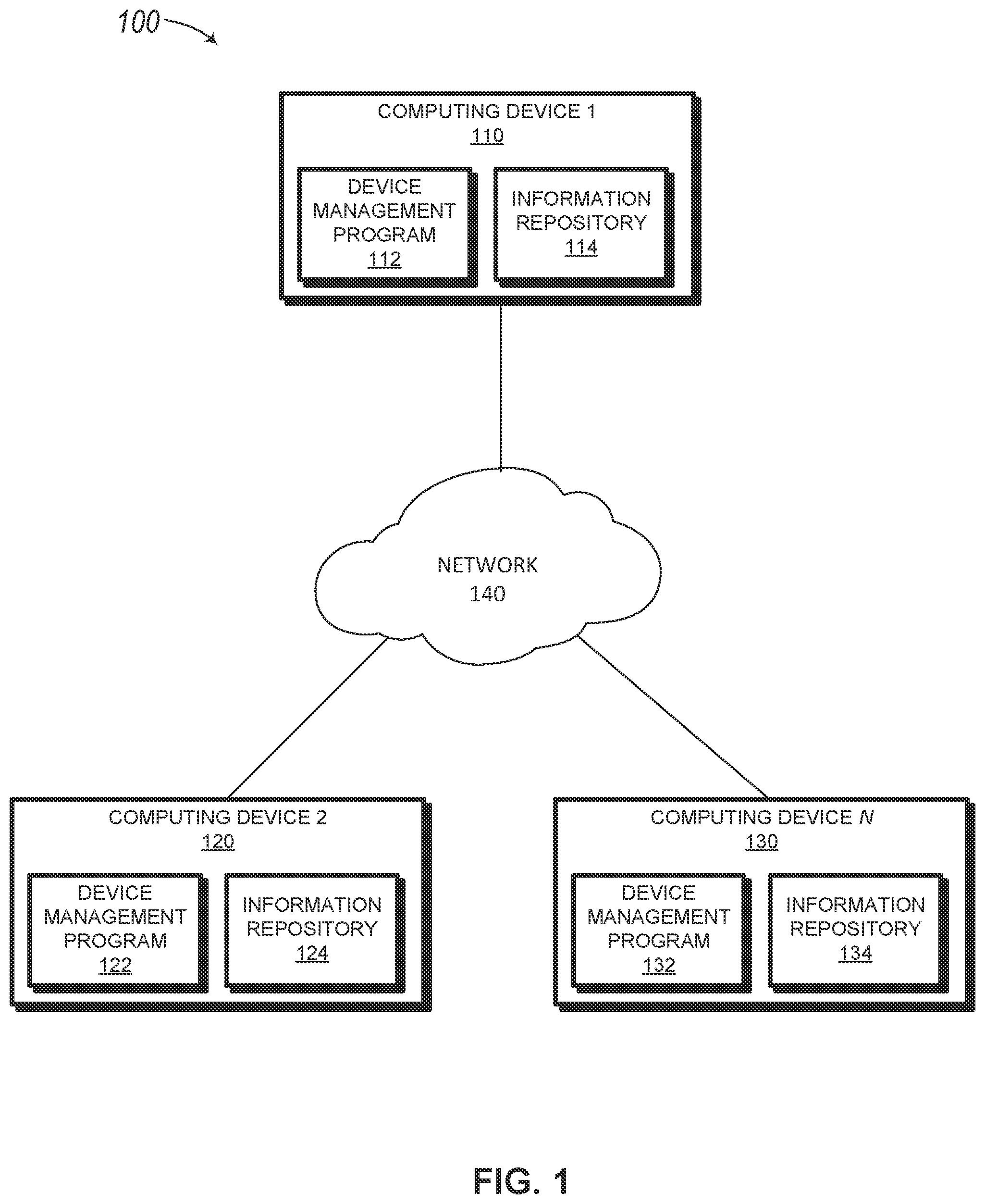 Patent US12591472 — System and method for non-disruptive system enhancements and integrations — Figure 1