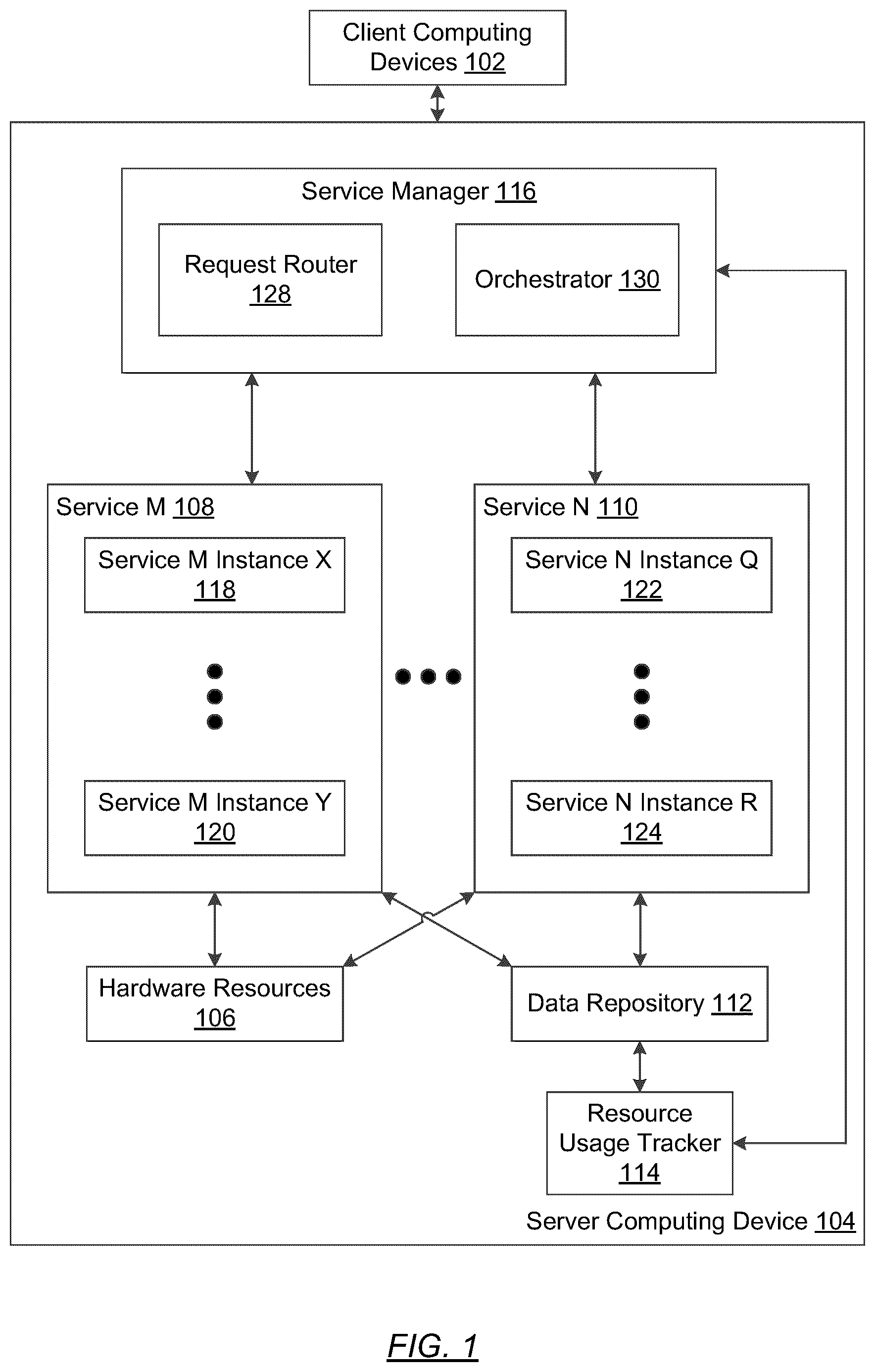 Patent US12591477 Figure 1 – Service management using dynamically calculated requests per second thresholds