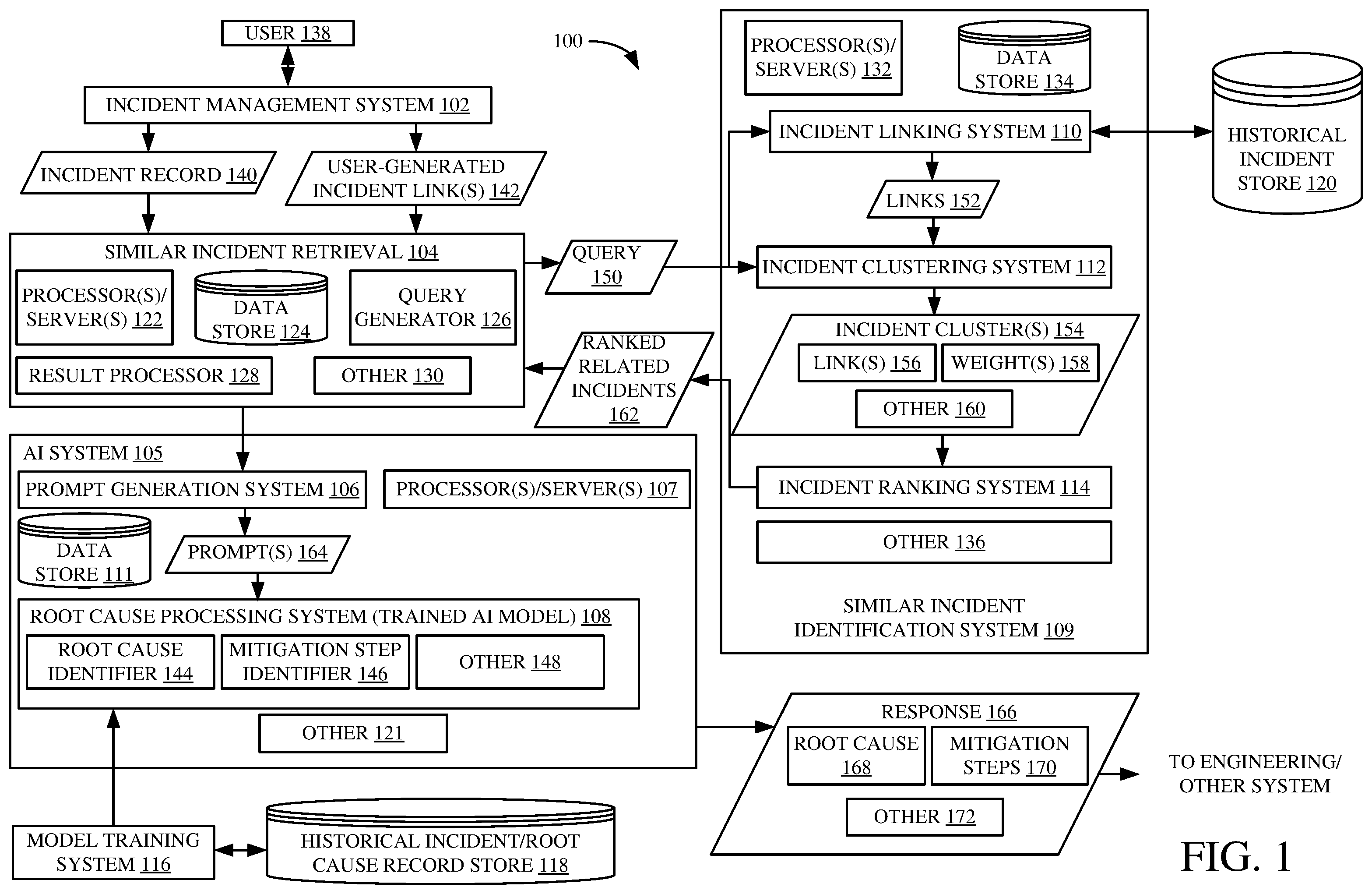 Patent US12591480 Figure 1 – Automatic identification of root cause and mitigation steps for incidents generated in an incident management system