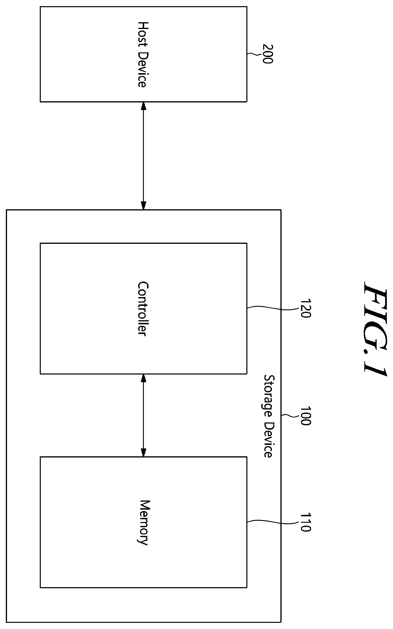 Patent US12591488 — Controller and storage device — Figure 1