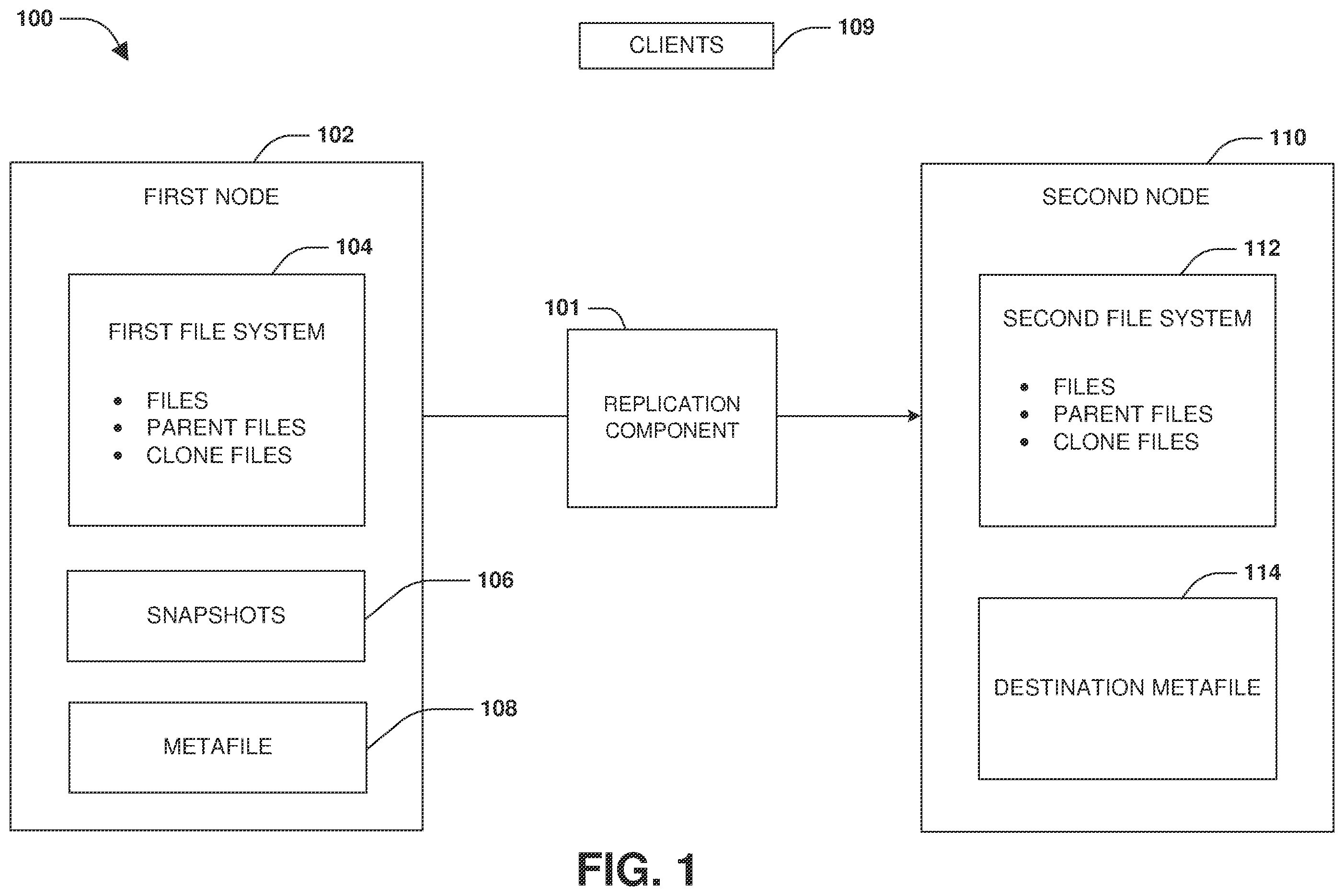 Patent US12591493 — Rebuilding a destination file system as part of a resync operation — Figure 1