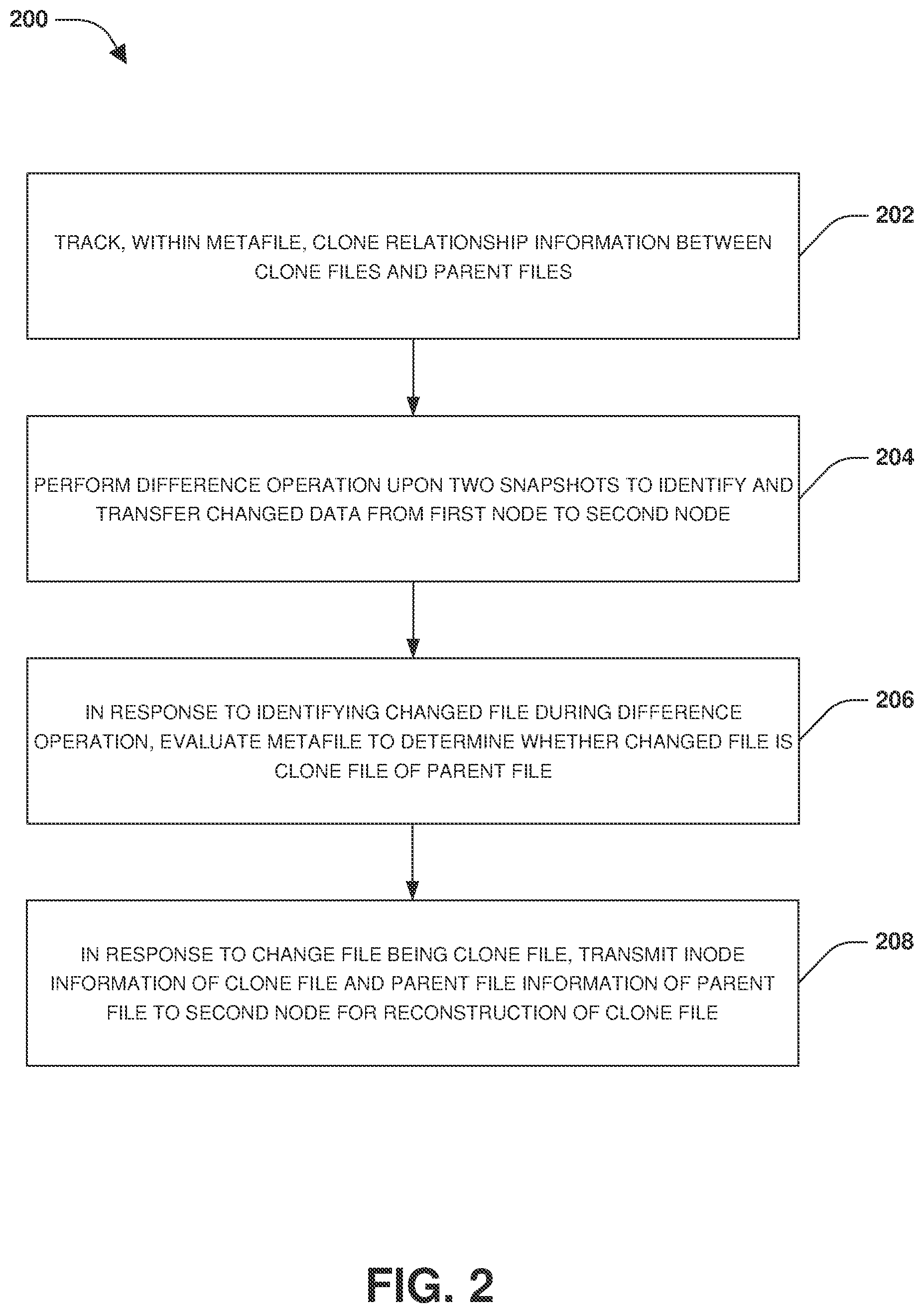 Patent US12591493 Figure 2 – Rebuilding a destination file system as part of a resync operation