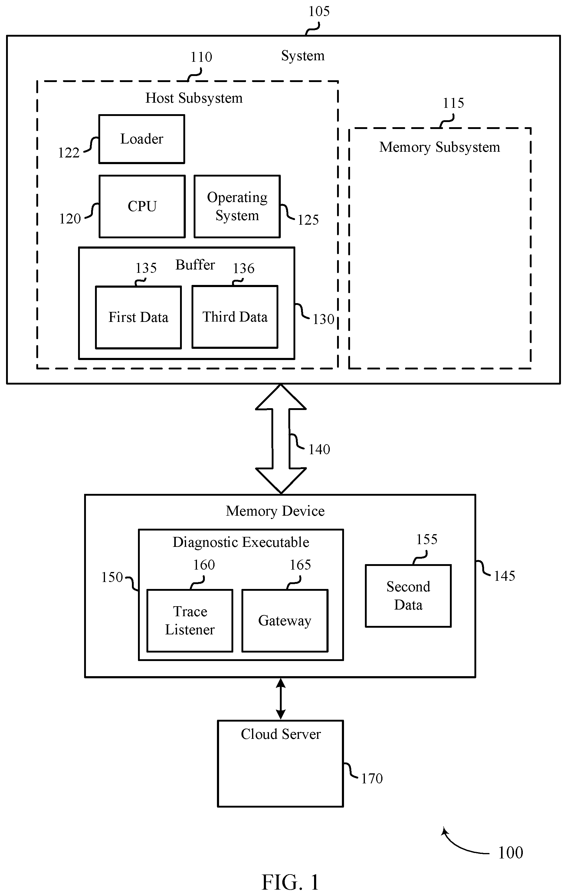 Patent US12591496 — Host system diagnostic testing — Figure 1