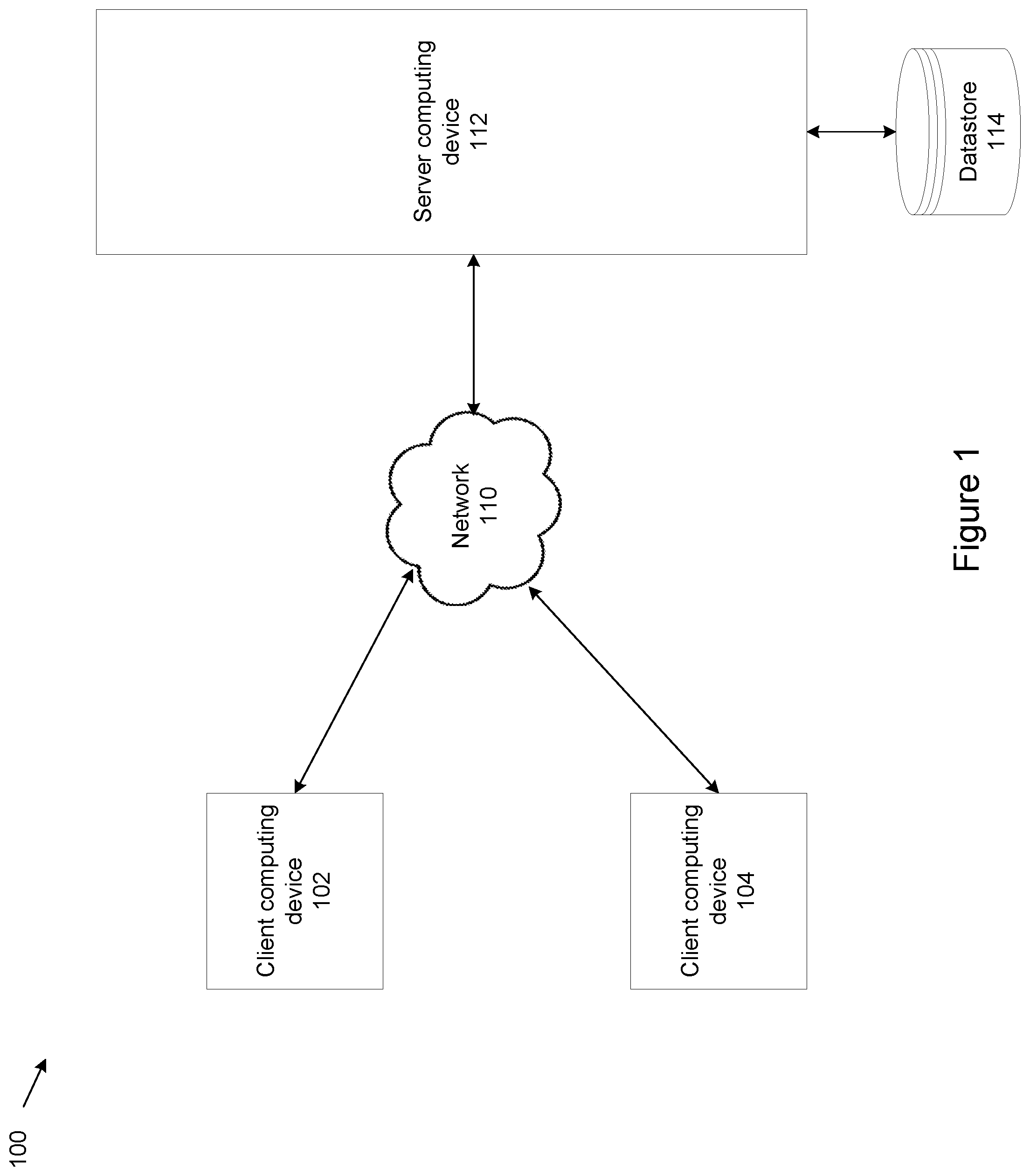 Patent US12591507 — Model lifecycle management — Figure 1