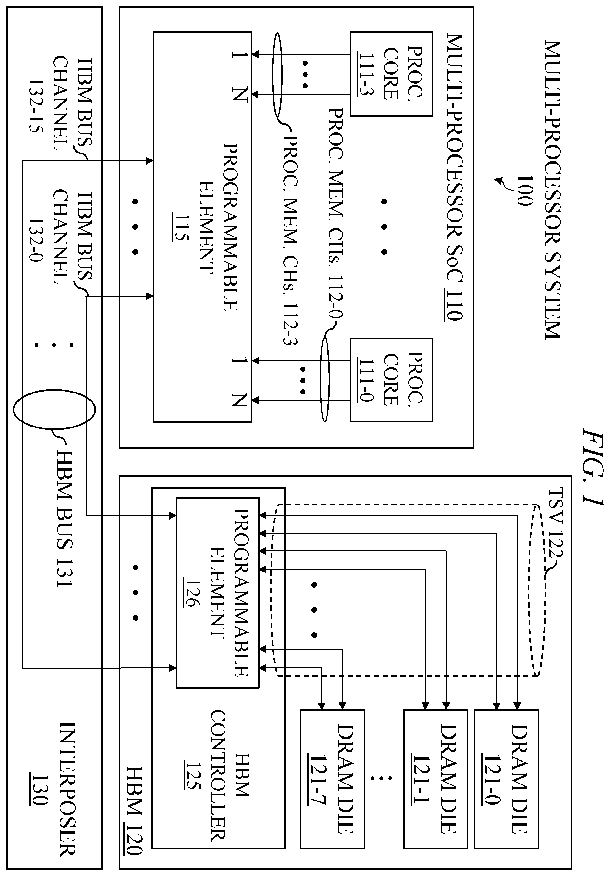 Patent US12591509 — Reconfigurable partitioning of high bandwidth memory — Figure 1