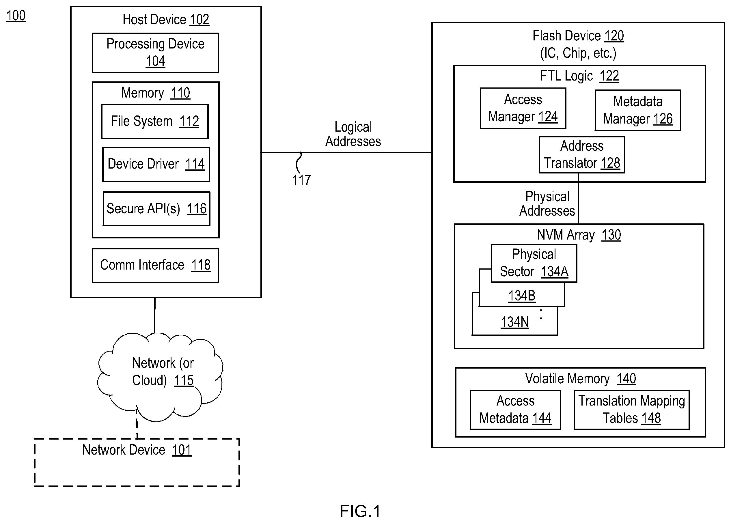 Patent US12591511 — Access-aware flash translation layer (FTL) capability on flash memory integrated circuit — Figure 1