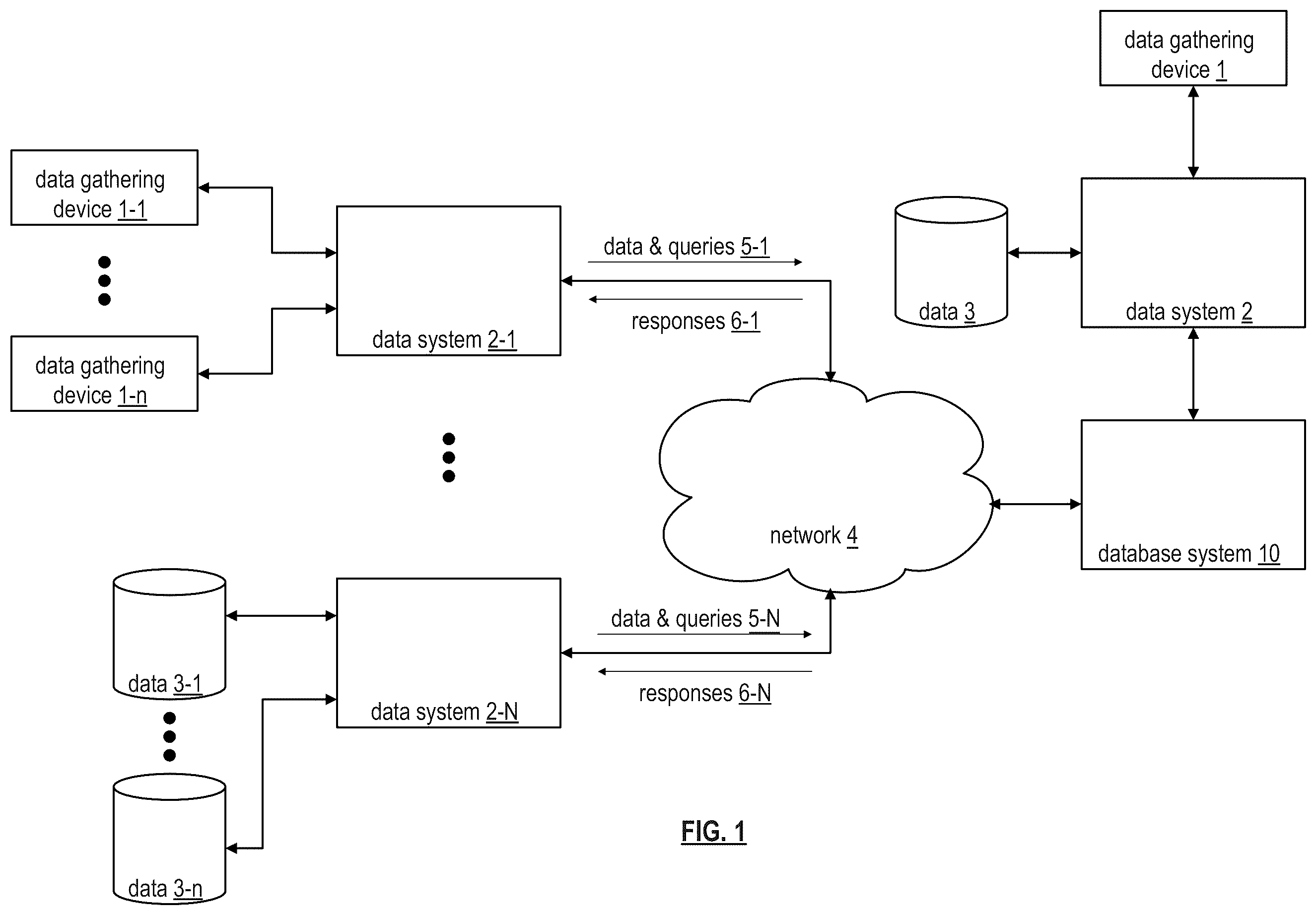 Patent US12591516 — Database system with replication based storage and redundancy coding based storage — Figure 1