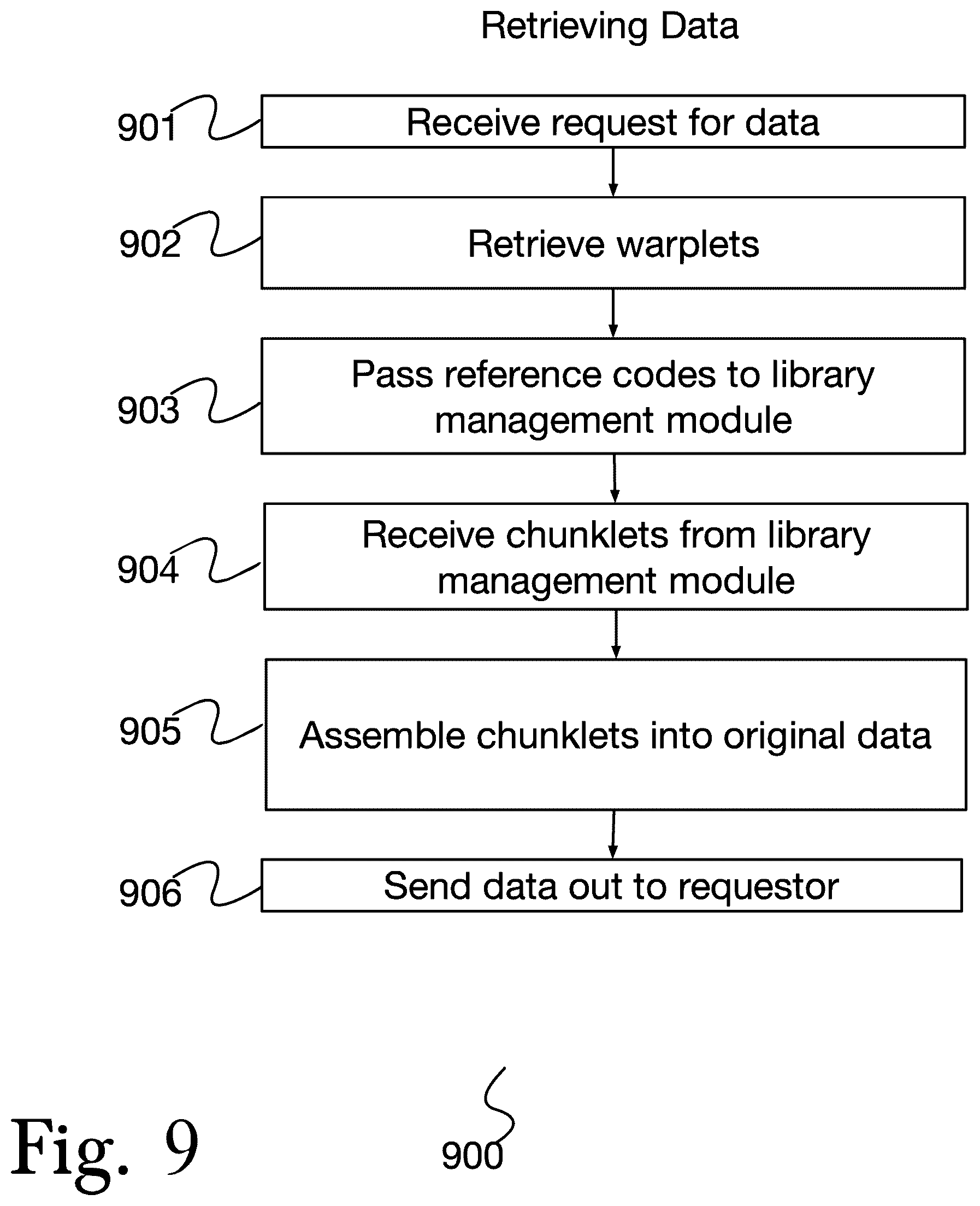 Patent US12591545 Figure 9 – System and method for securing high-speed intrachip communications