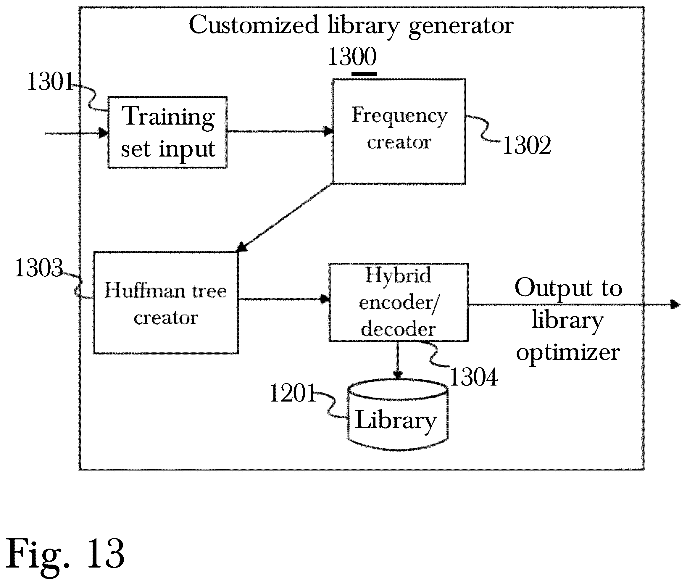Patent US12591545 Figure 13 – System and method for securing high-speed intrachip communications