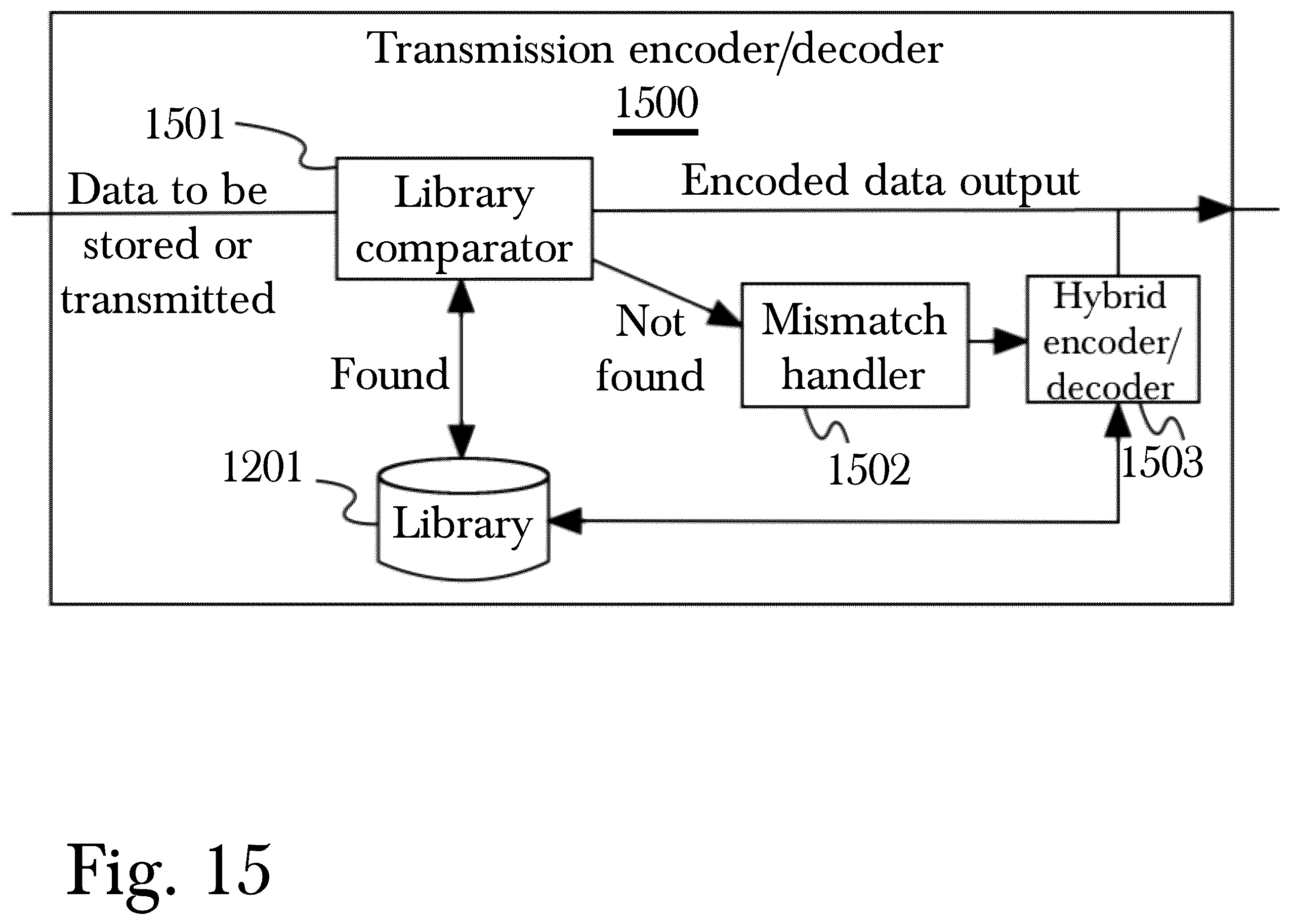 Patent US12591545 Figure 15 – System and method for securing high-speed intrachip communications