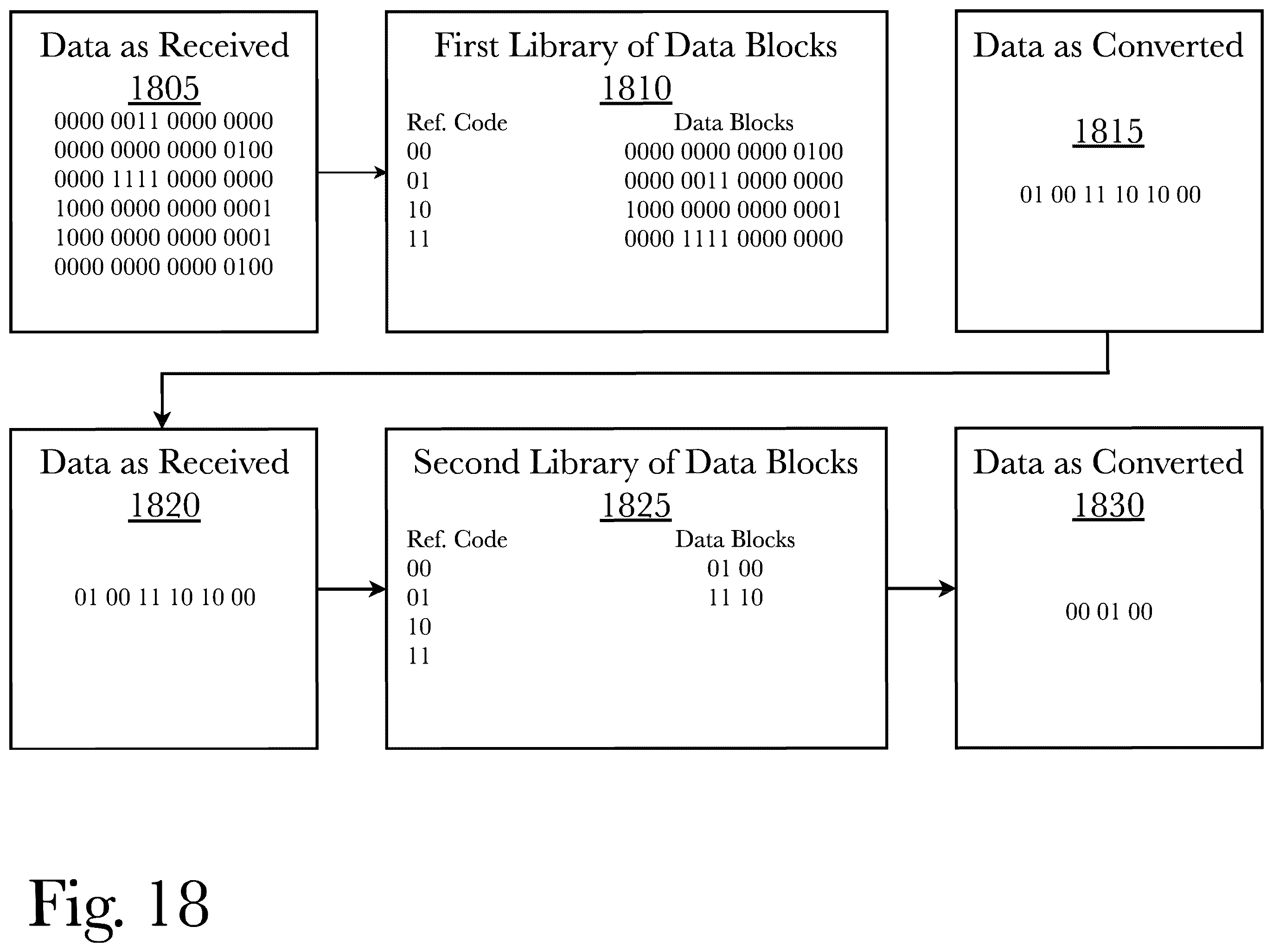 Patent US12591545 Figure 18 – System and method for securing high-speed intrachip communications