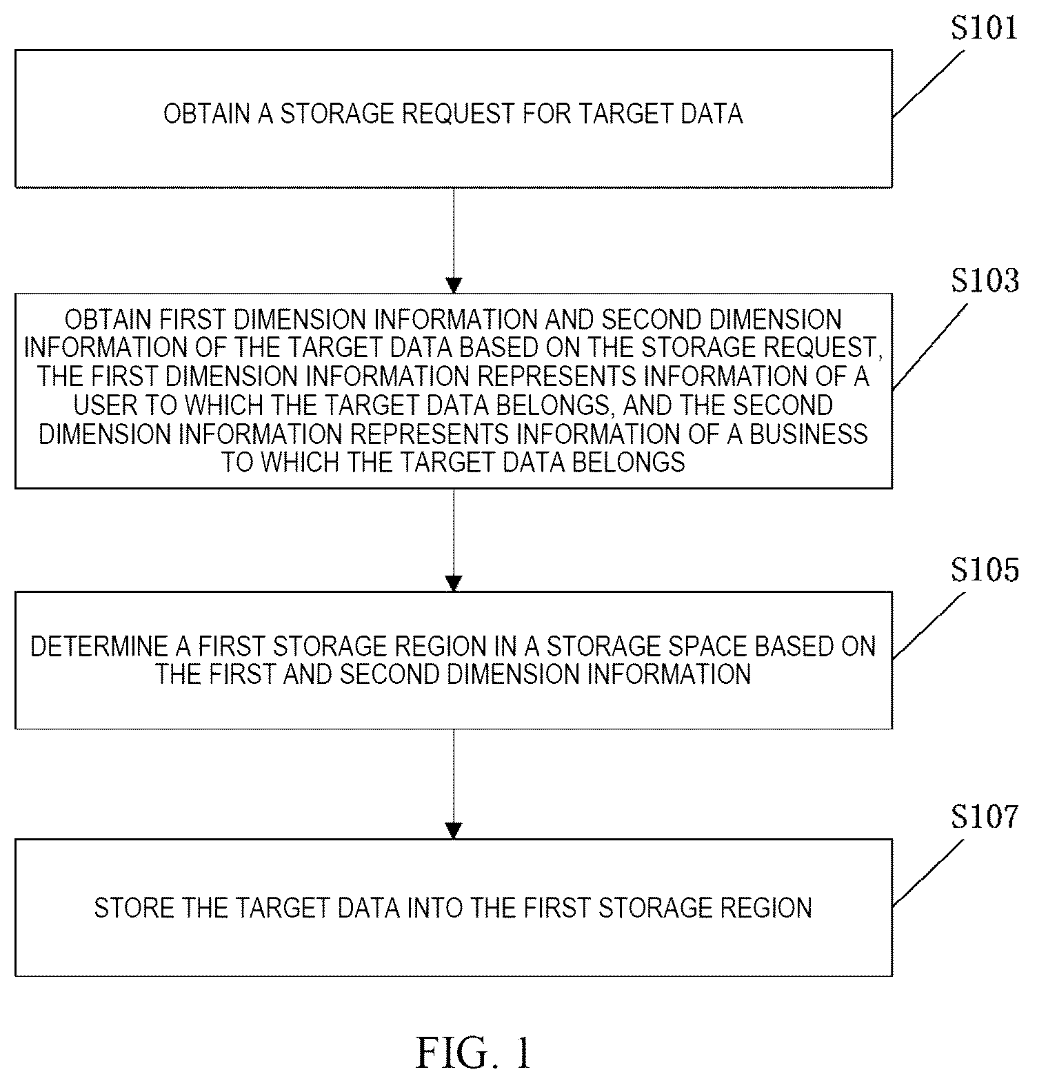 Patent US12591549 Figure 1 – Method, apparatus, electronic device and storage medium for data processing