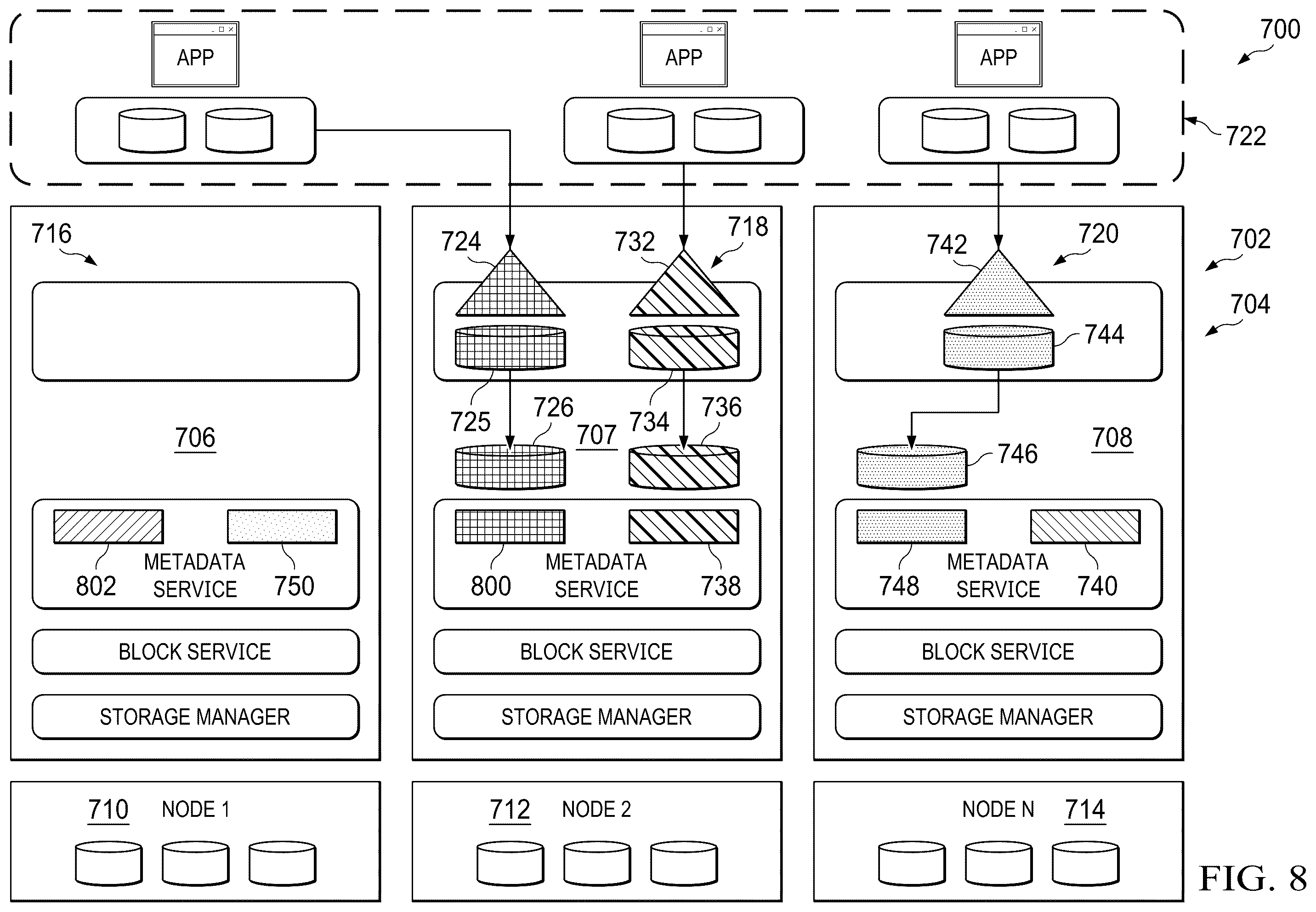 Patent US12591552 Figure 8 – Distributed file system that provides scalability and resiliency