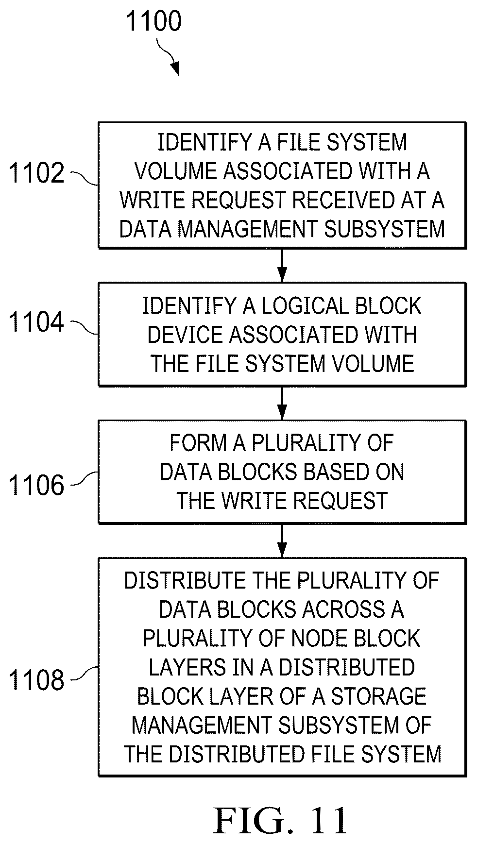 Patent US12591552 Figure 11 – Distributed file system that provides scalability and resiliency