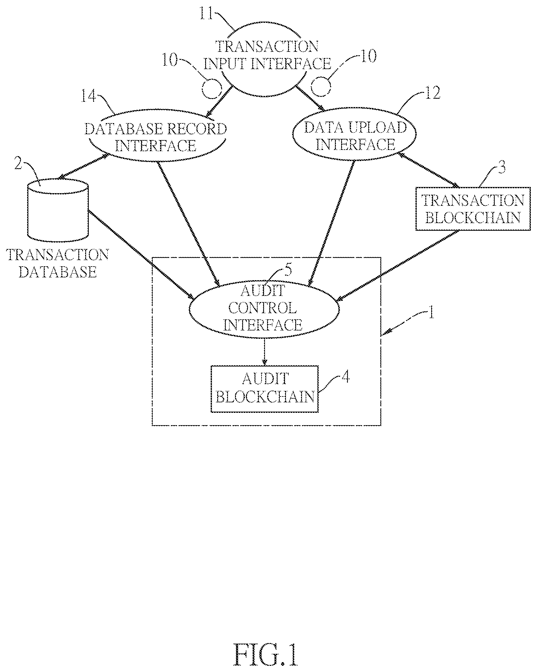 Patent US12591557 — Blockchain audit system — Figure 1