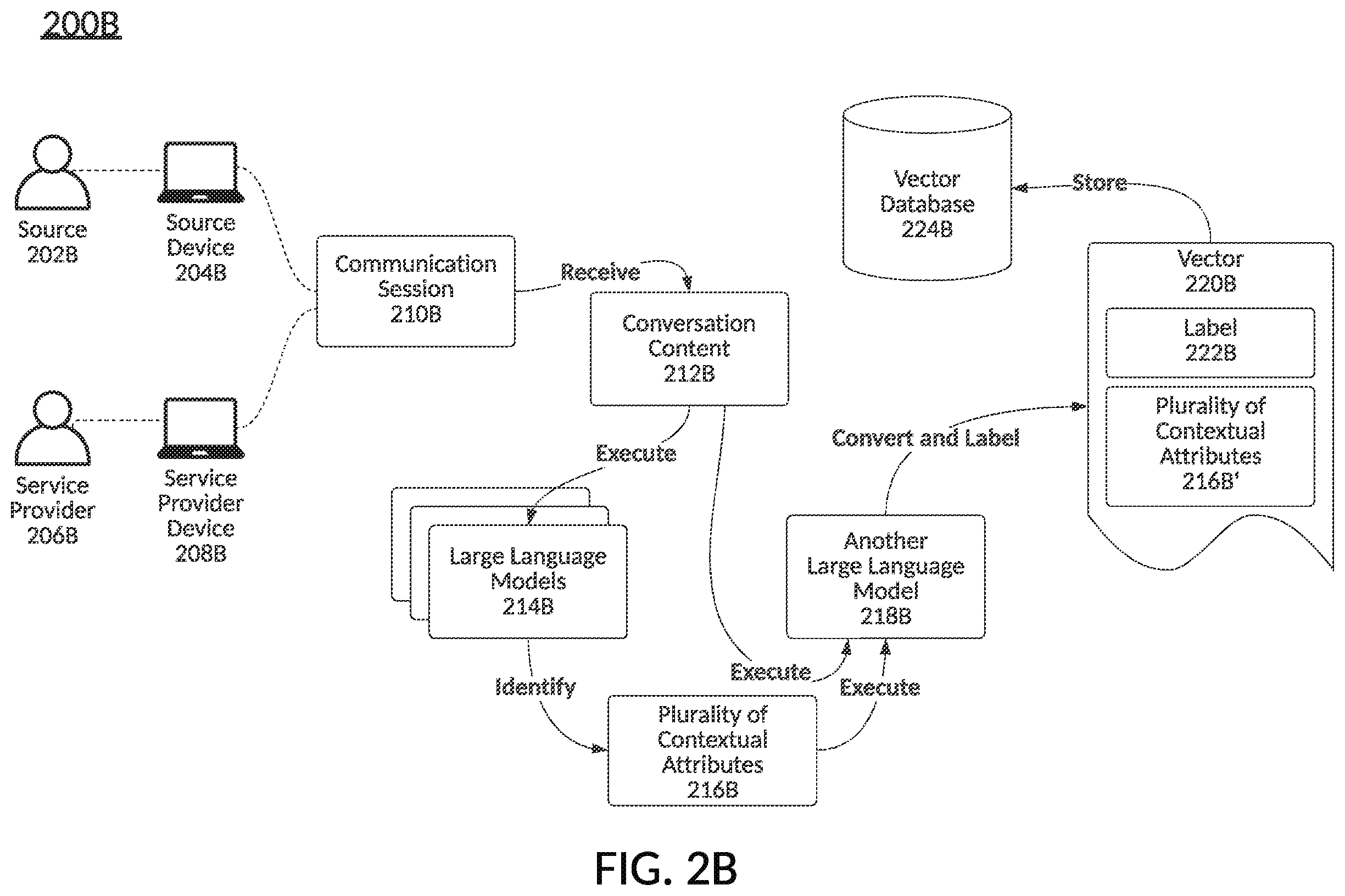 Patent US12591559 Figure 3 – Contextualized attributes for vectorized data