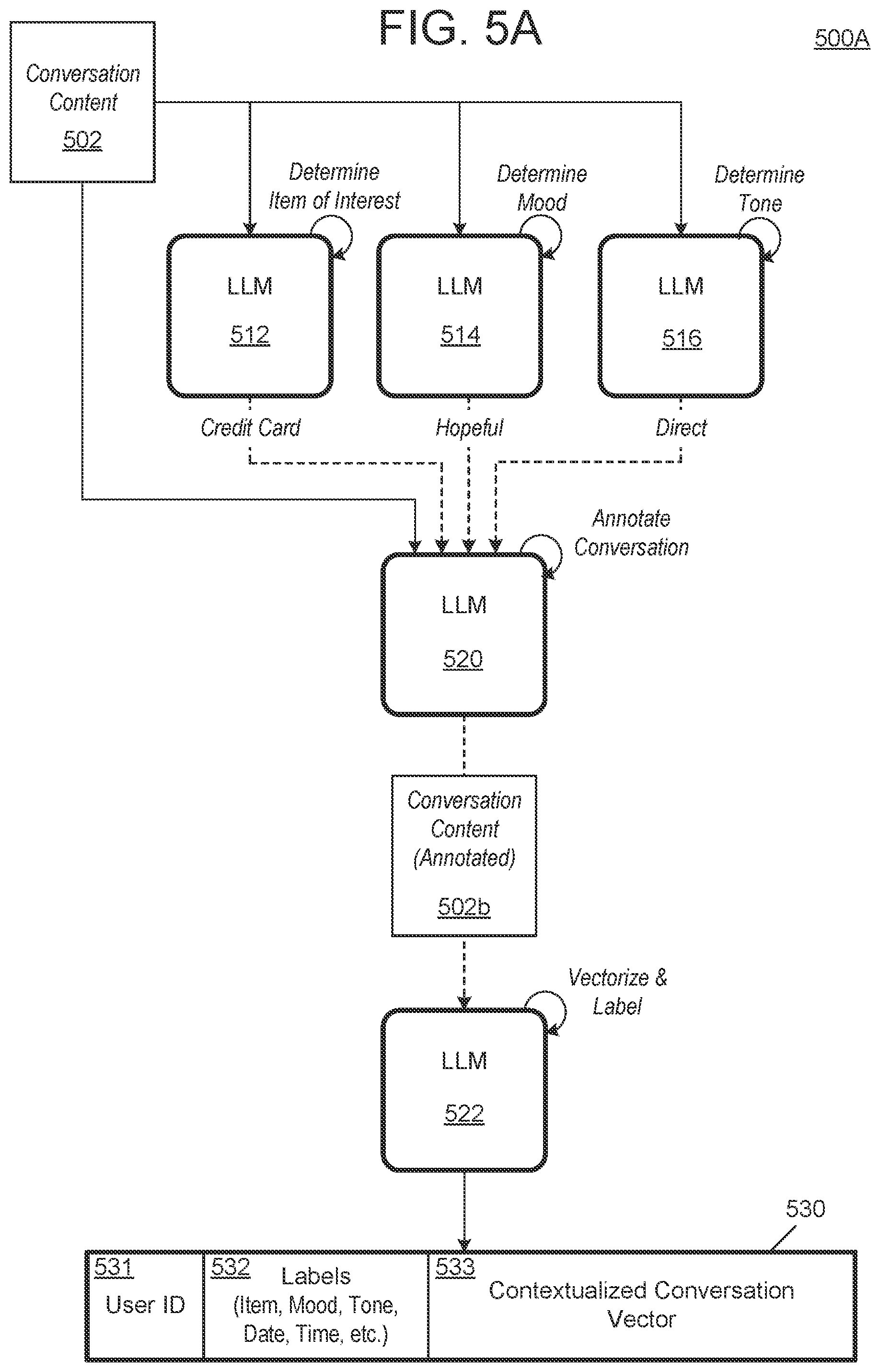 Patent US12591559 Figure 13 – Contextualized attributes for vectorized data