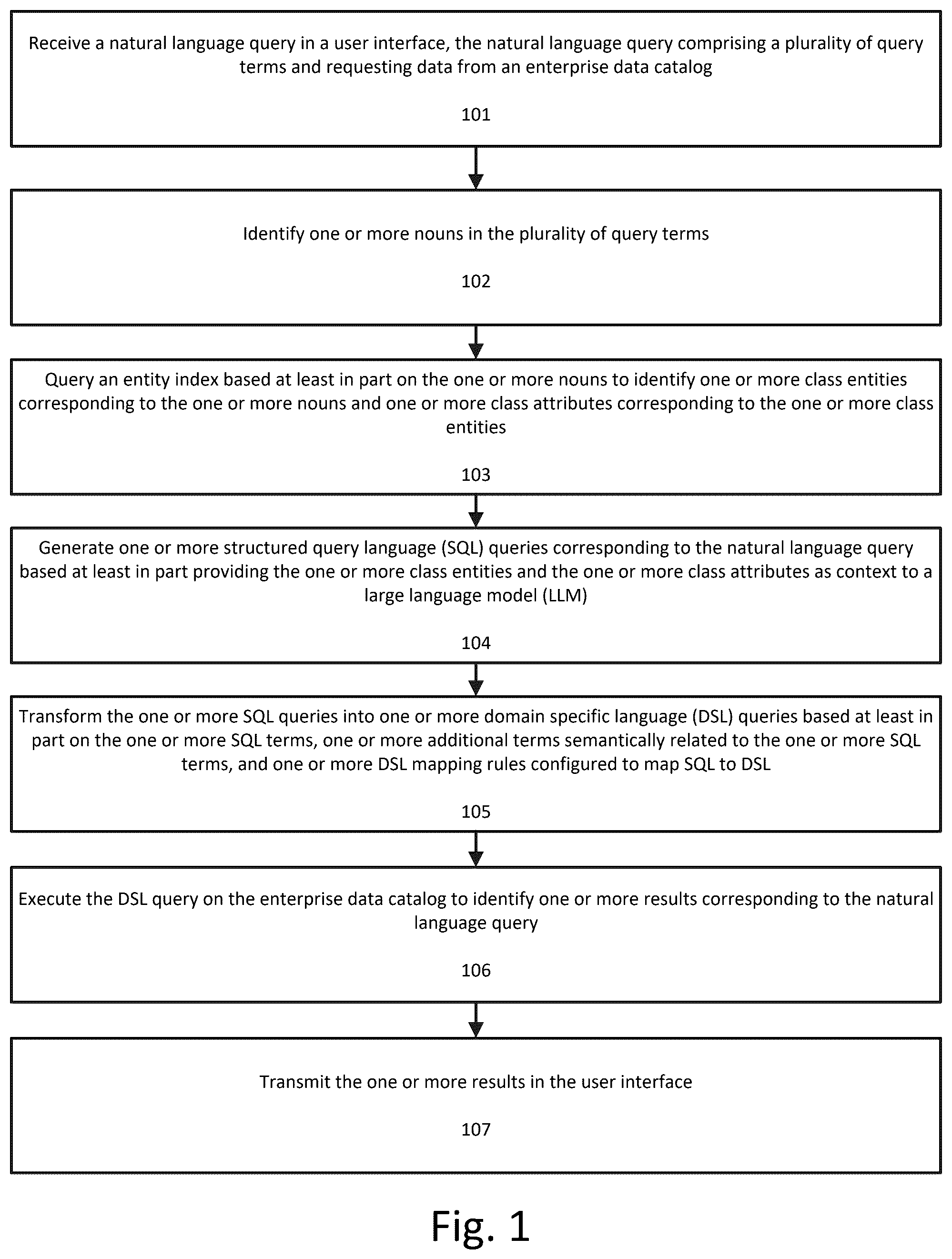 Patent US12591568 — Method, apparatus, and computer-readable medium for domain-specific execution of natural language queries — Figure 1