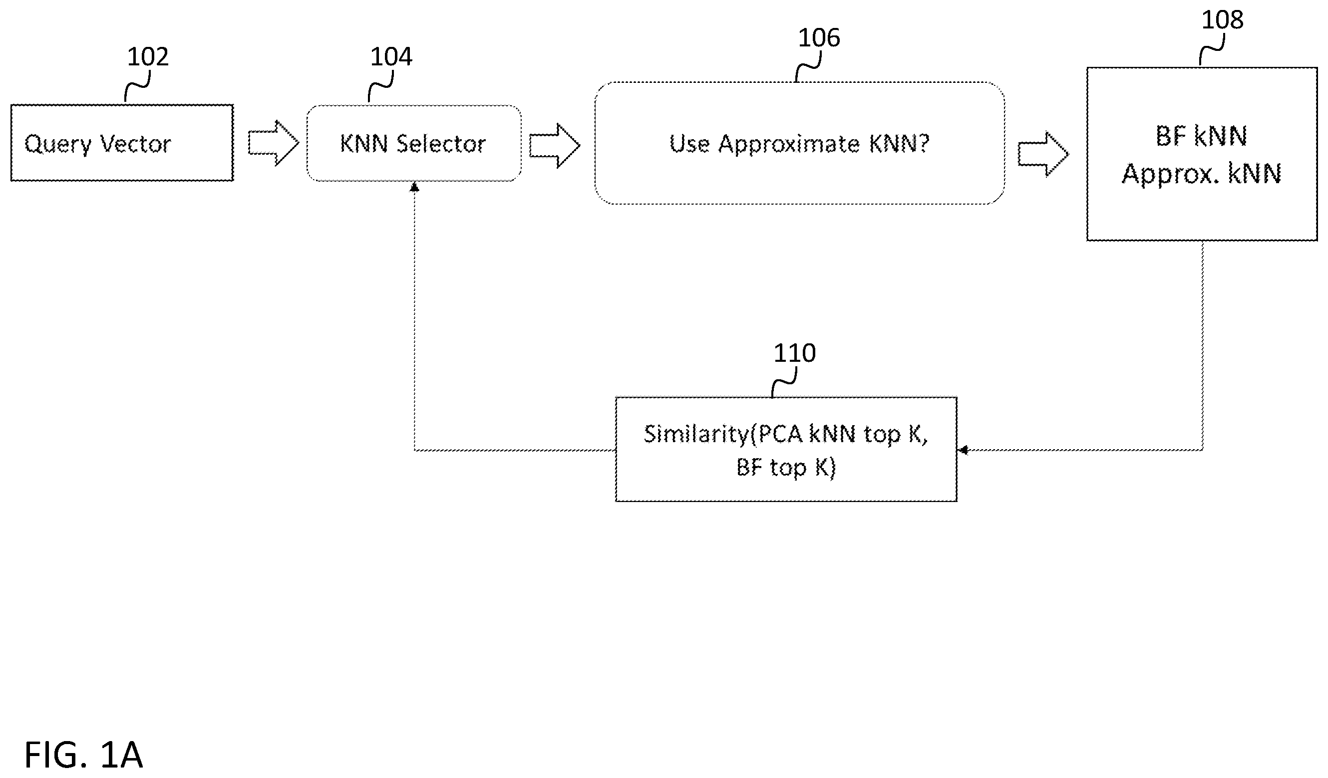 Patent US12591570 Figure 1 – Systems and methods for finding nearest neighbors