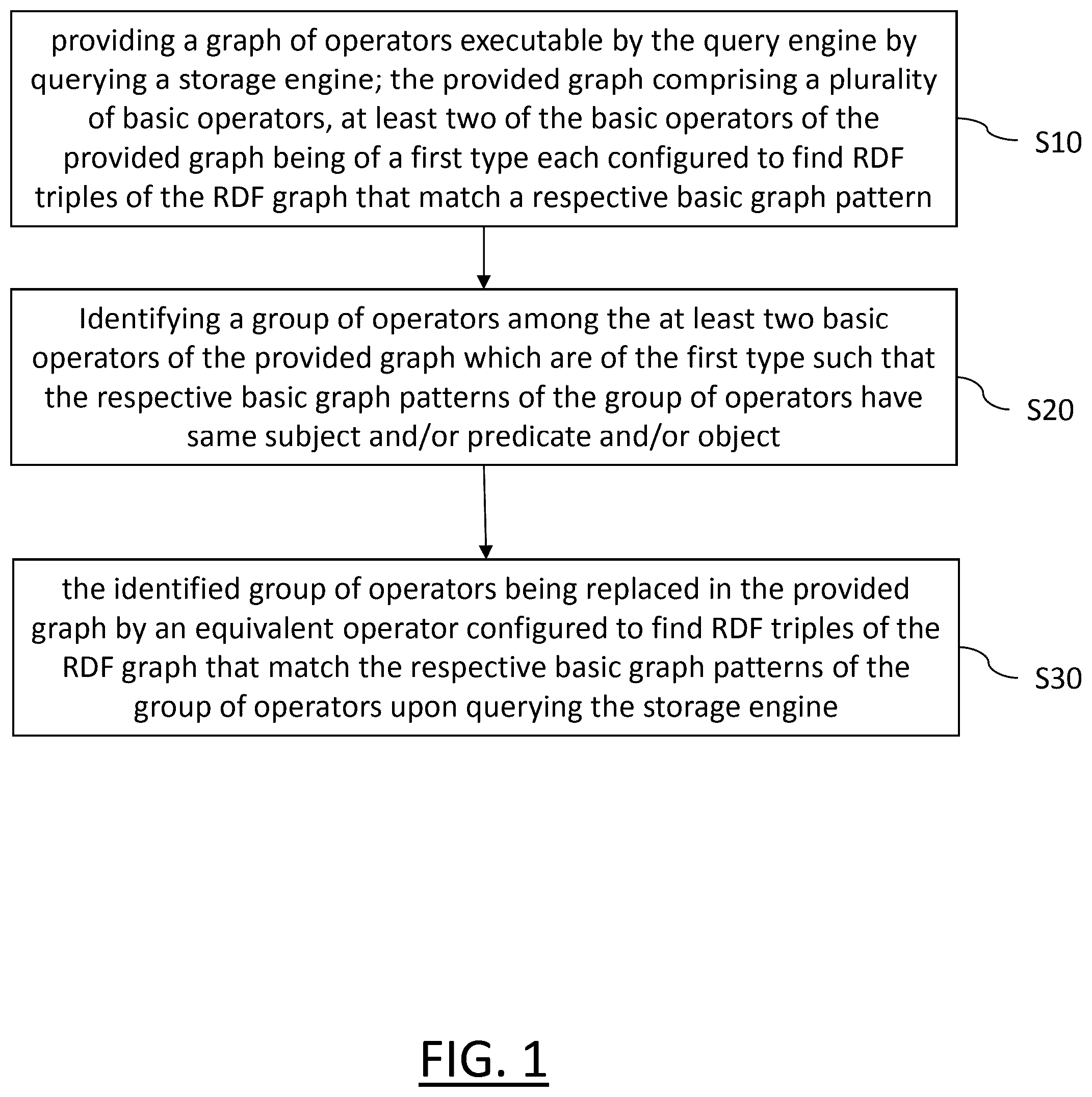Patent US12591572 — Optimizing SPARQL queries in a distributed graph database — Figure 1