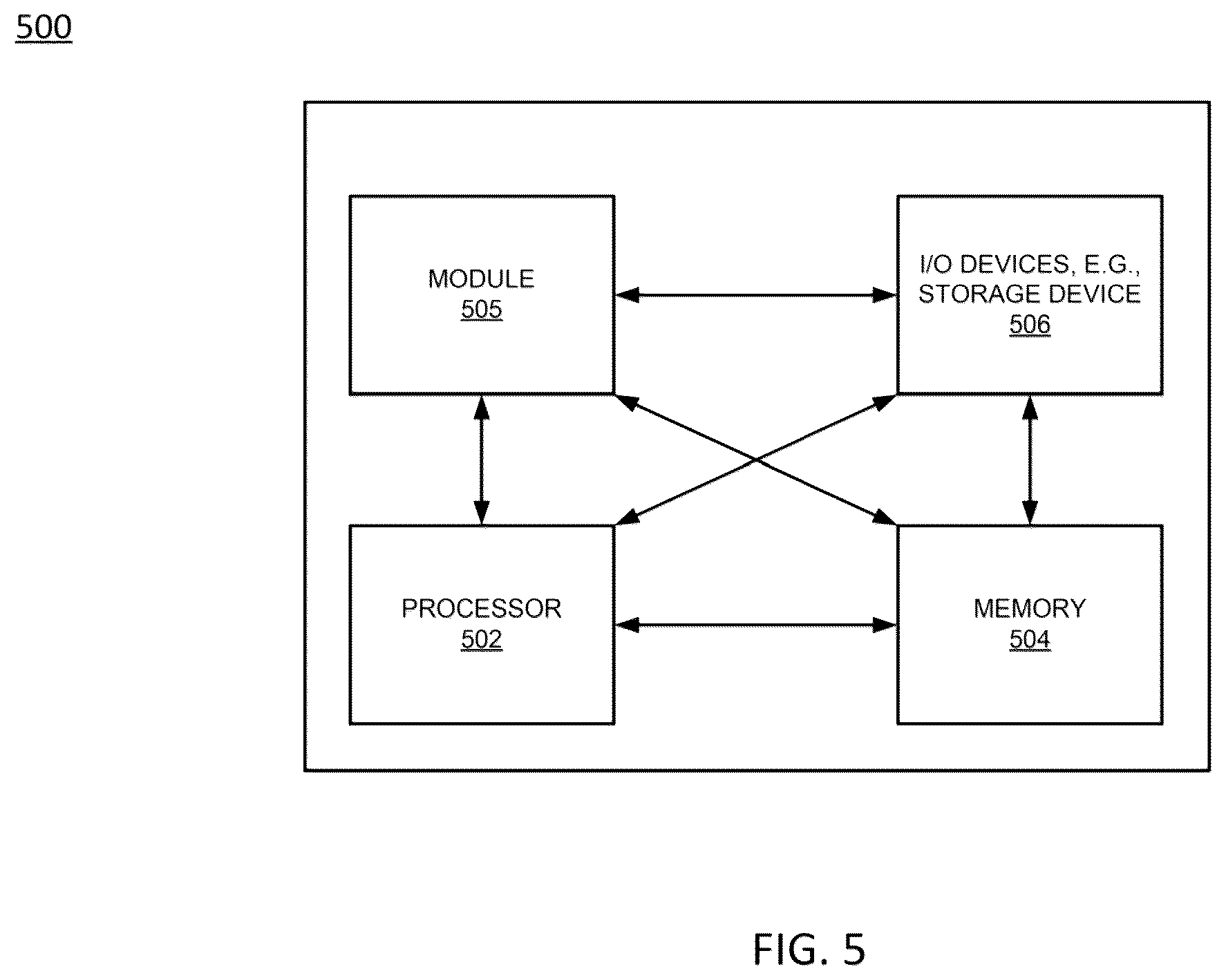Patent US12591587 Figure 5 – Automatically converting network monitoring and analysis alarm processing rules into network service assurance system policy engine framework policies