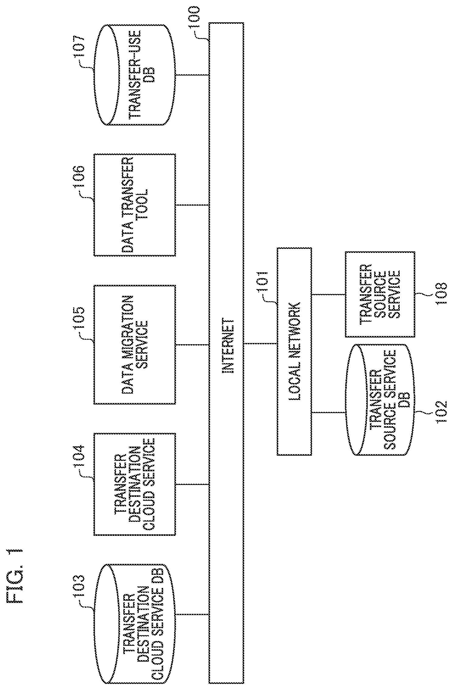 Patent US12591594 — Information processing apparatus providing data transfer support system, and data transfer method — Figure 1
