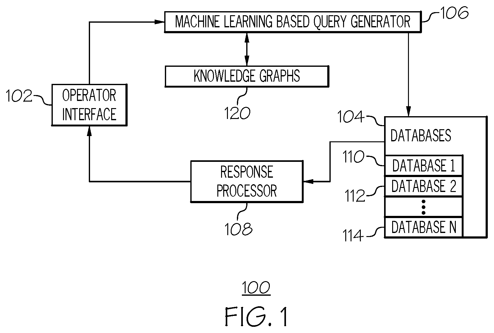 Patent US12591602 — Training machine learning based natural language processing for specialty jargon — Figure 1