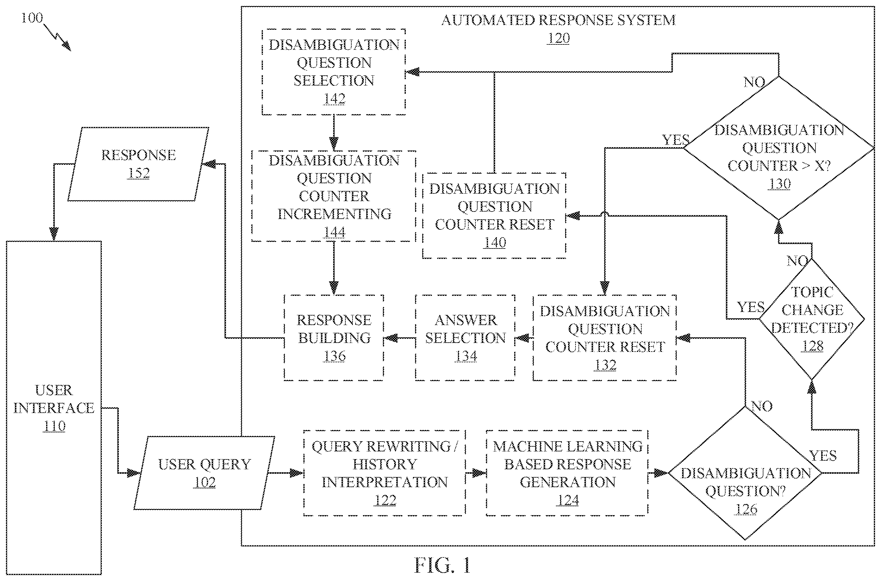 Patent US12591606 — Machine learning based disambiguation in a knowledge aware conversation system — Figure 1