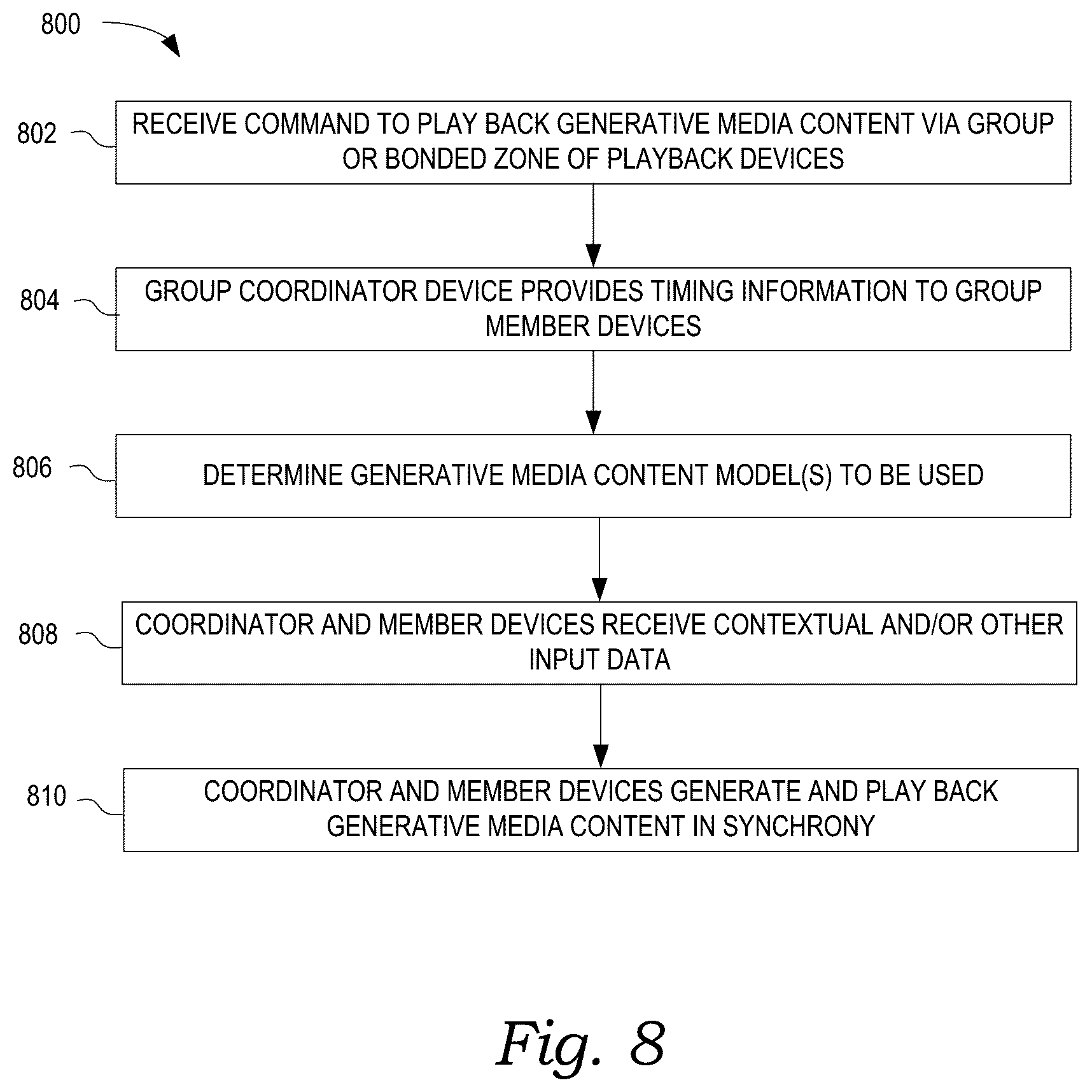 Patent US12591614 Figure 13 – Synthetic content generation based on blockchain data