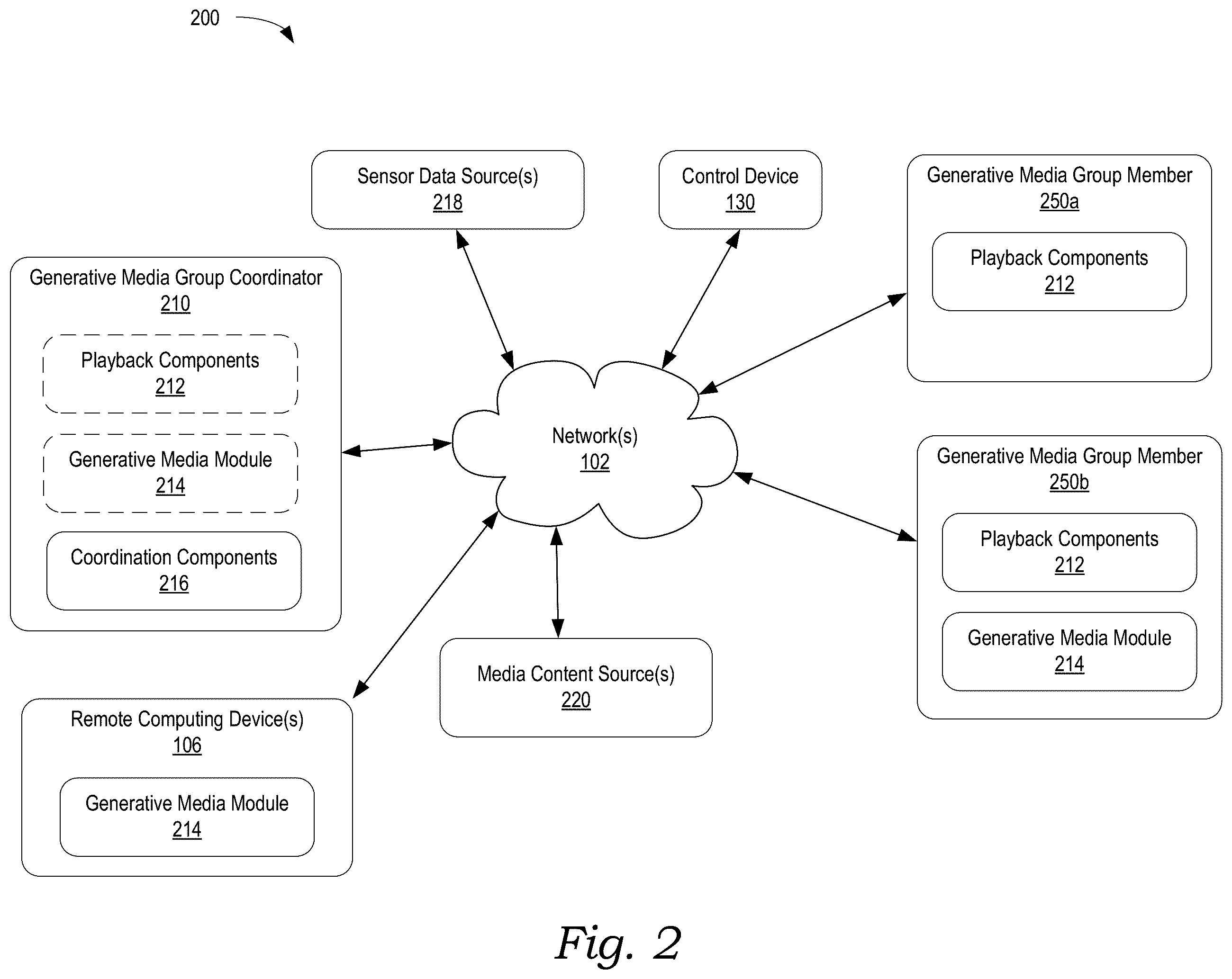 Patent US12591615 Figure 7 – Generative control of playback devices
