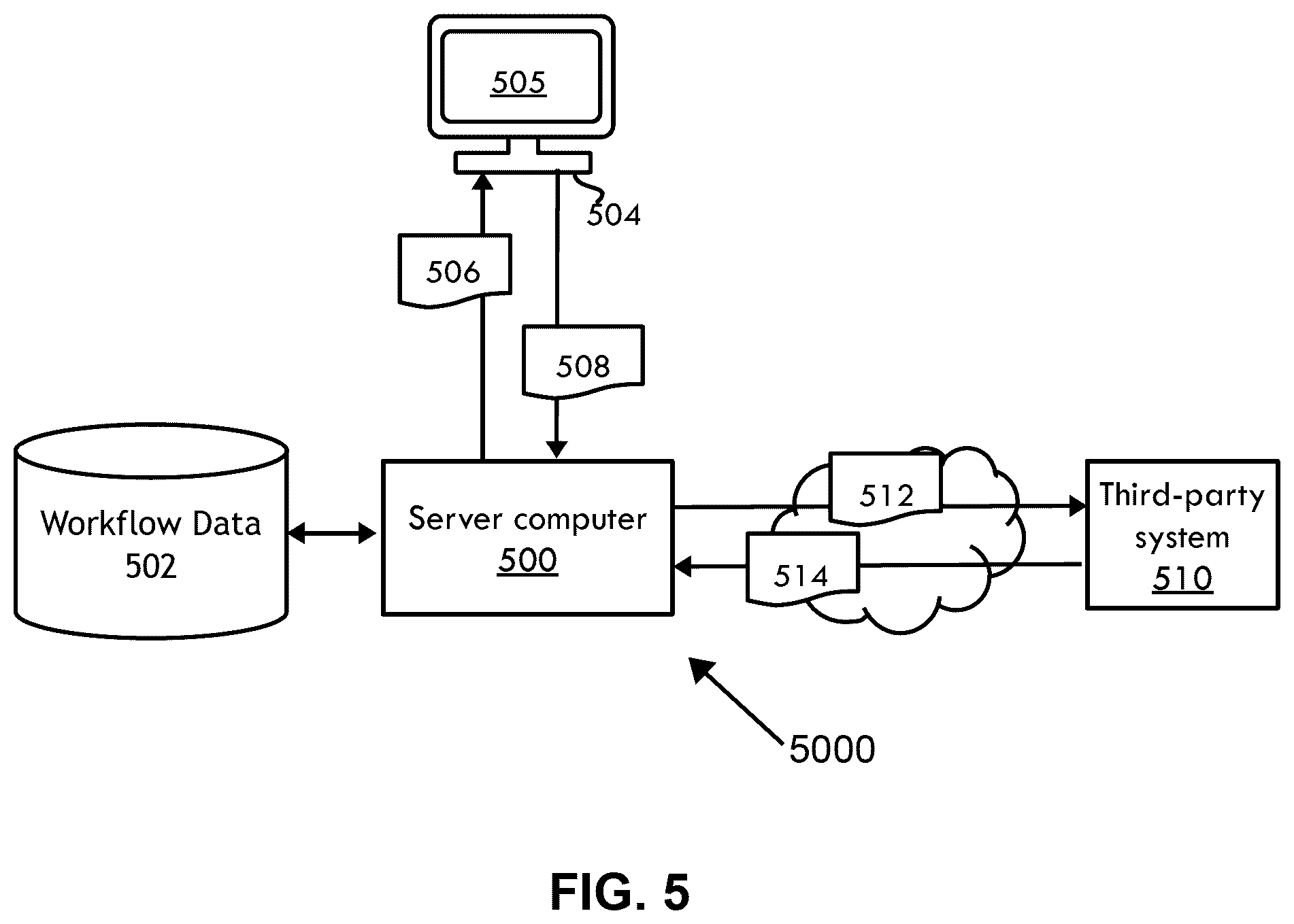Patent US12591624 Figure 5 – System, method, and computer program product for automatically preparing documents for a multi-national organization
