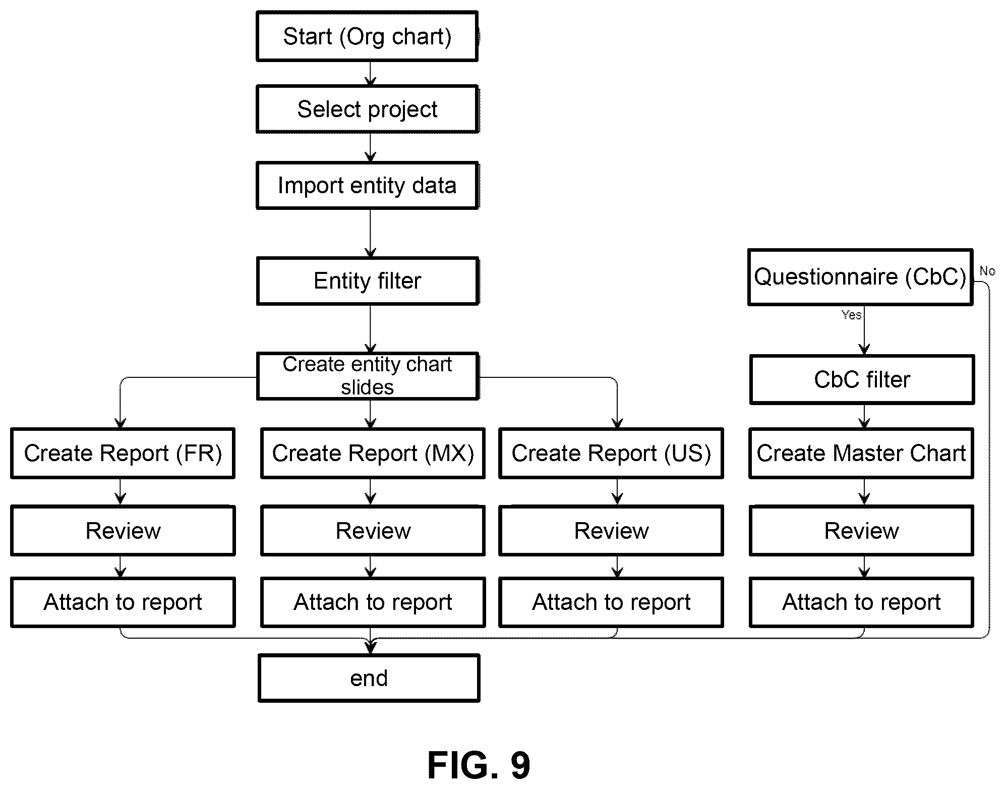 Patent US12591624 Figure 9 – System, method, and computer program product for automatically preparing documents for a multi-national organization
