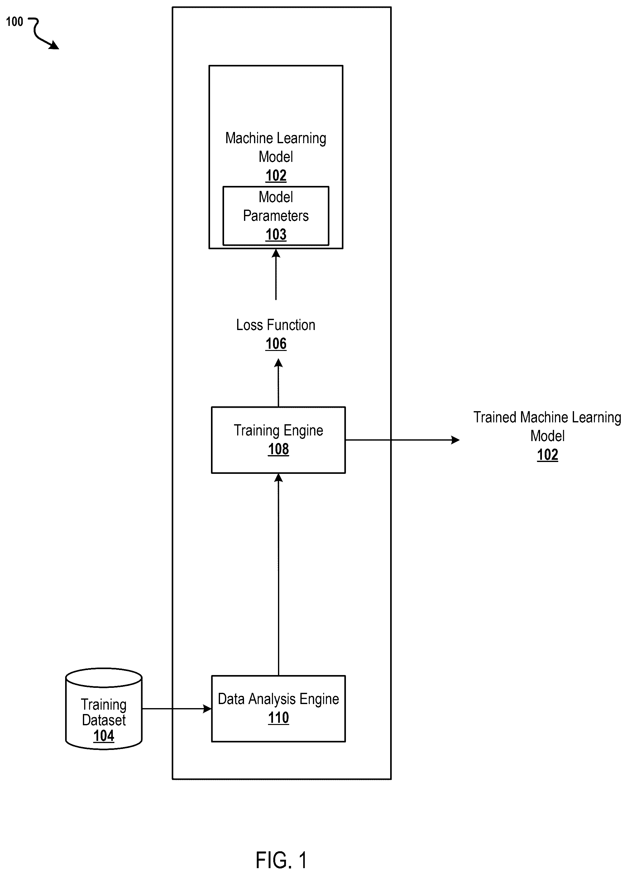 Patent US12591636 — Boosting and matrix factorization — Figure 1