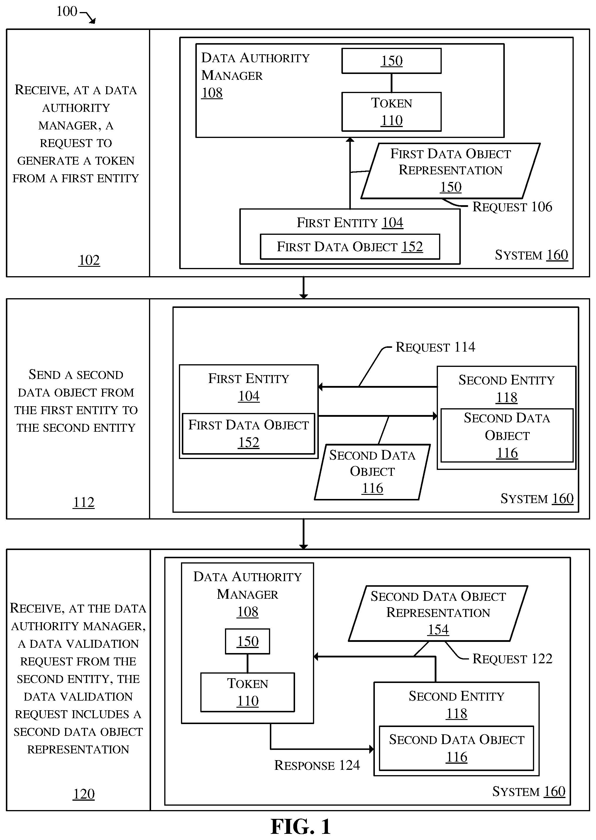 Patent US12591637 — Token-based data authority management — Figure 1